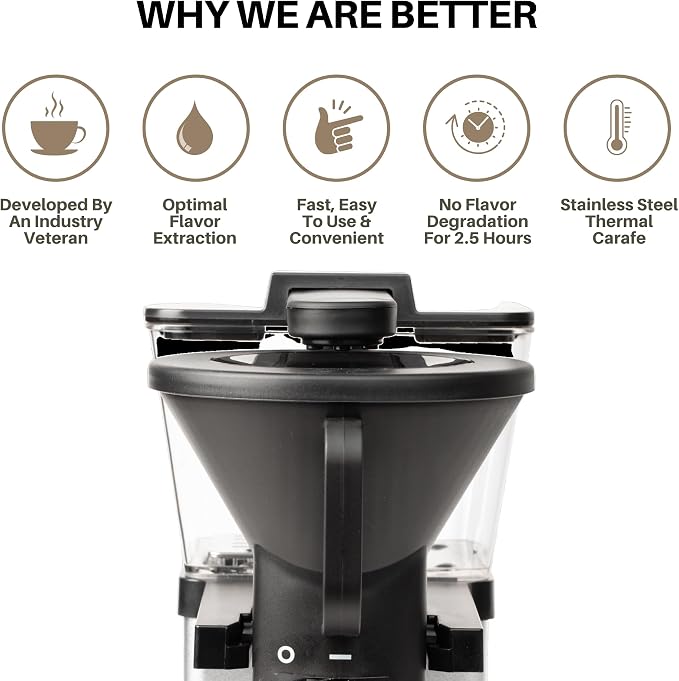 Cafetera Goteo Automática con Termo 8 Tazas y Apagado Automático miniatura 2