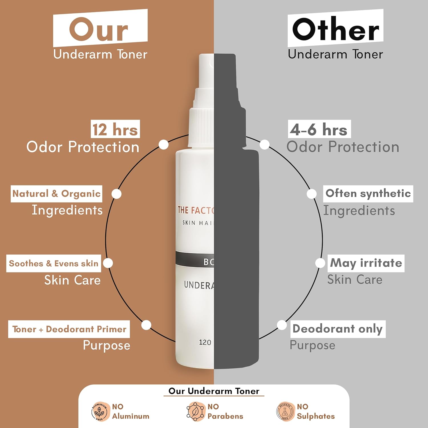 Underarm Toner, Natural Deodorant Primer, 12-Hour Odor Control, Skin Evening & Soothing Formula, Sensitive Skin Friendly