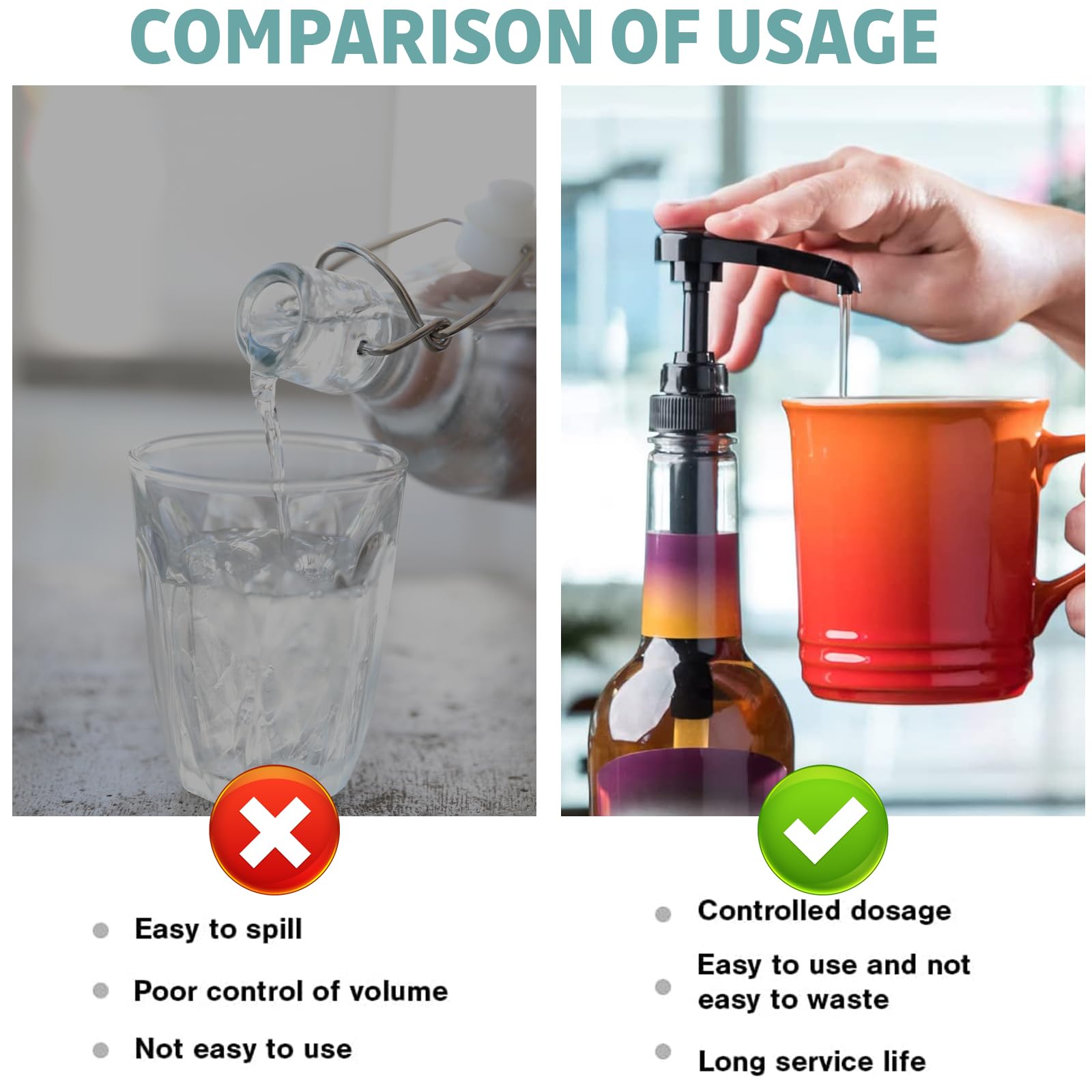 3 Pompes à Sirop Réutilisables – Doseur Pratique Pour Bouteilles De 500ml/1000ml, Facile à Nettoyer