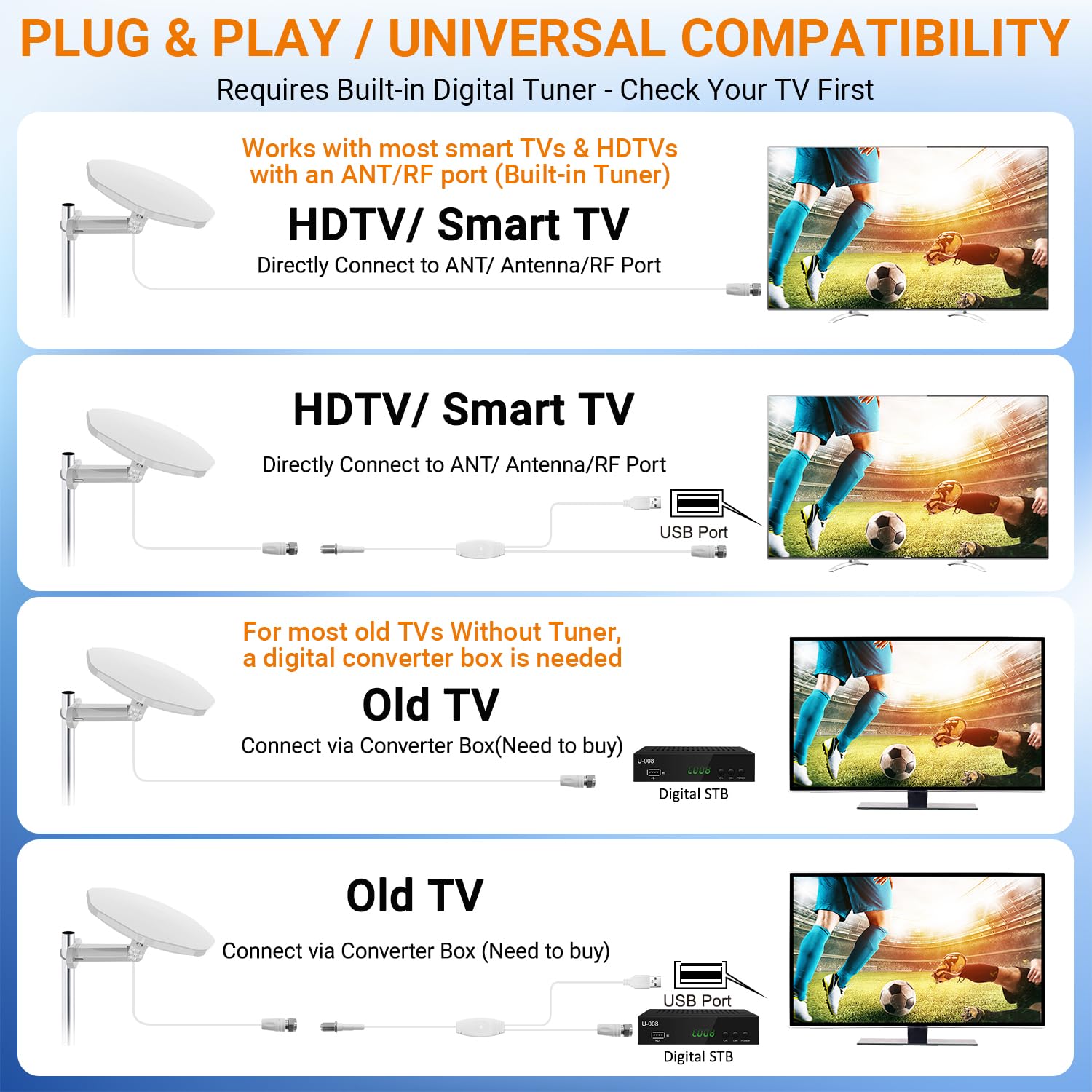 Antenne TV d'extérieur omnidirectionnelle à 360°, antenne d'extérieur numérique HDTV 4K pour Smart TV chaînes locales avec câble de 10 m et longue portée pour grenier/camping-car/camping-car