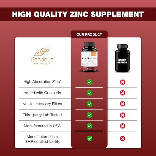 Miniatura 9 de Sandhu's Zinc Quercetin 60 cápsulas vegetarianas (paquete de 1) Suplementos de zinc de alta absorción para inmunidad y alergia estacional Apoyo