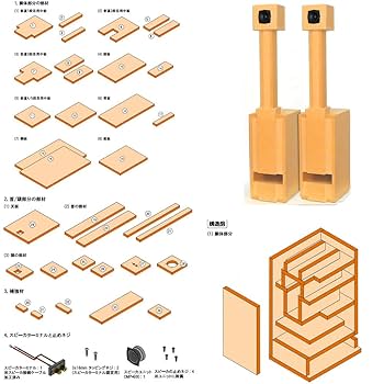 Amazon.co.jp: 【炭山アキラ公認】鳥形バックロードホーンキット
