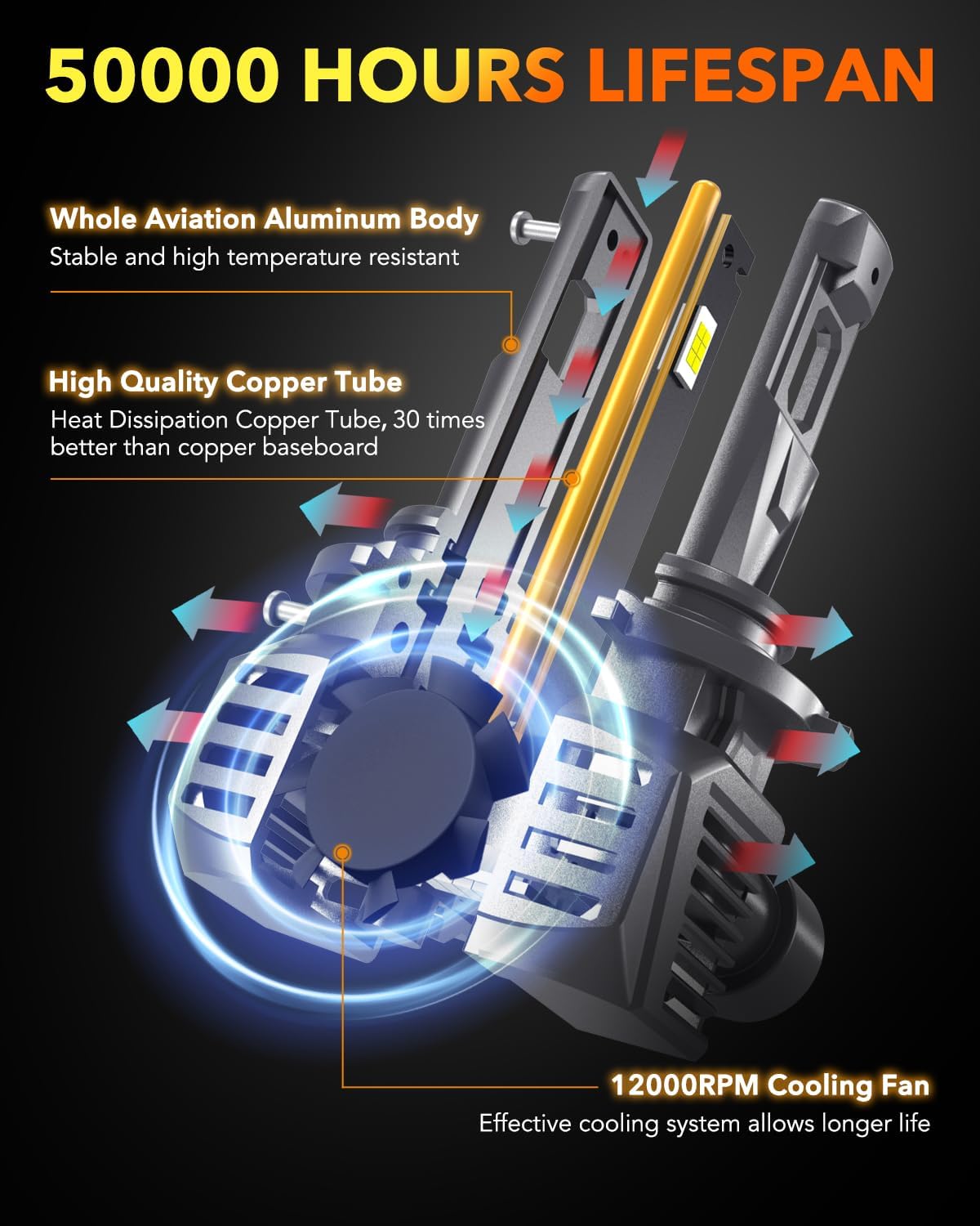 OXILAM H11 9005 LED Light Bulbs Combo, 82000LM 10X Brighter 6500K Cool White, 9005/HB3 High Beam H11/H9/H8 Low Beam Replacement, Pack of 4, 2 PCS H11 LED Bulbs and 2 PCS 9005 LED Bulbs