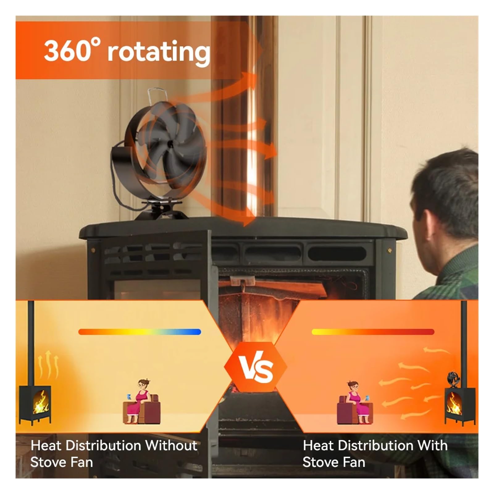 Ventilador Estufa Leña Ventilador de estufa leña 2 en 1 7 aspas con motor calor, ventilador chimenea, calentador silencioso, distribución eficiente del