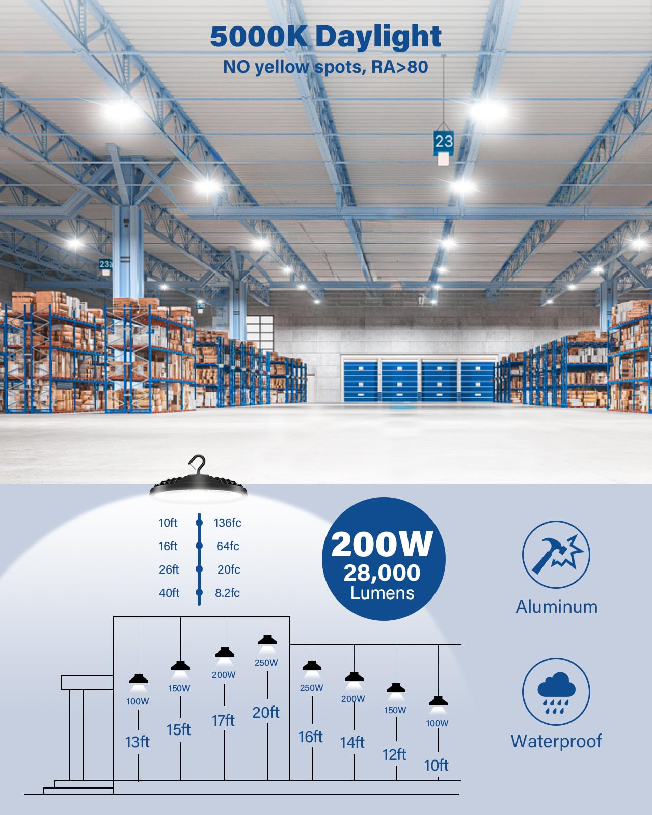 200W UFO LED High Bay Light 28 000LM LED Shop Lights Fixture 5000K Replace 600W Halogen 120VAC Plug — view 3