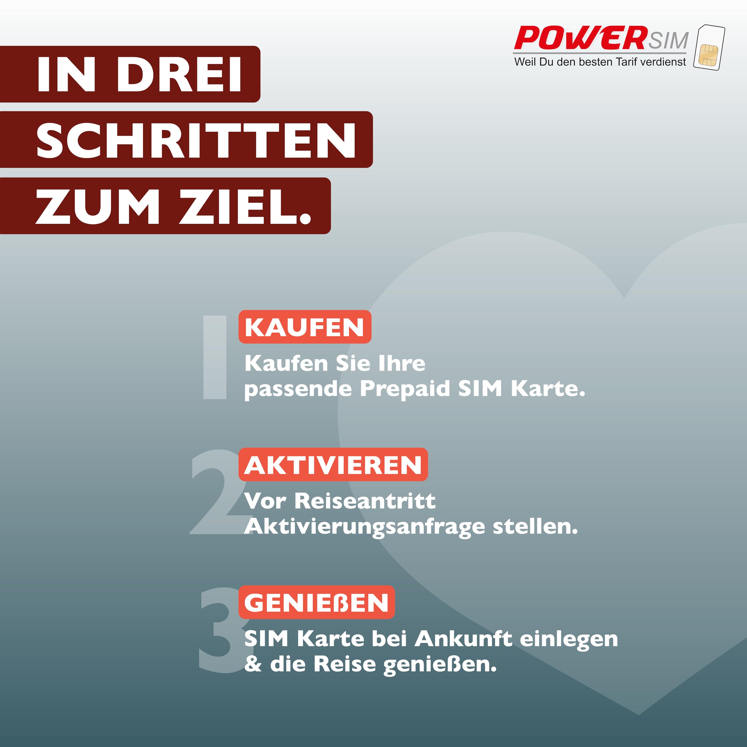Daten SIM von Power Sim für Kanada Prepaid 30 GB
