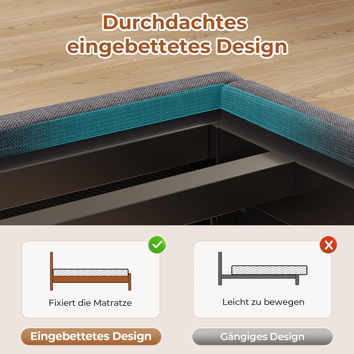 Diagram showing the embedded design of the bed frame, which helps to keep the mattress in place and prevent it from sliding.
