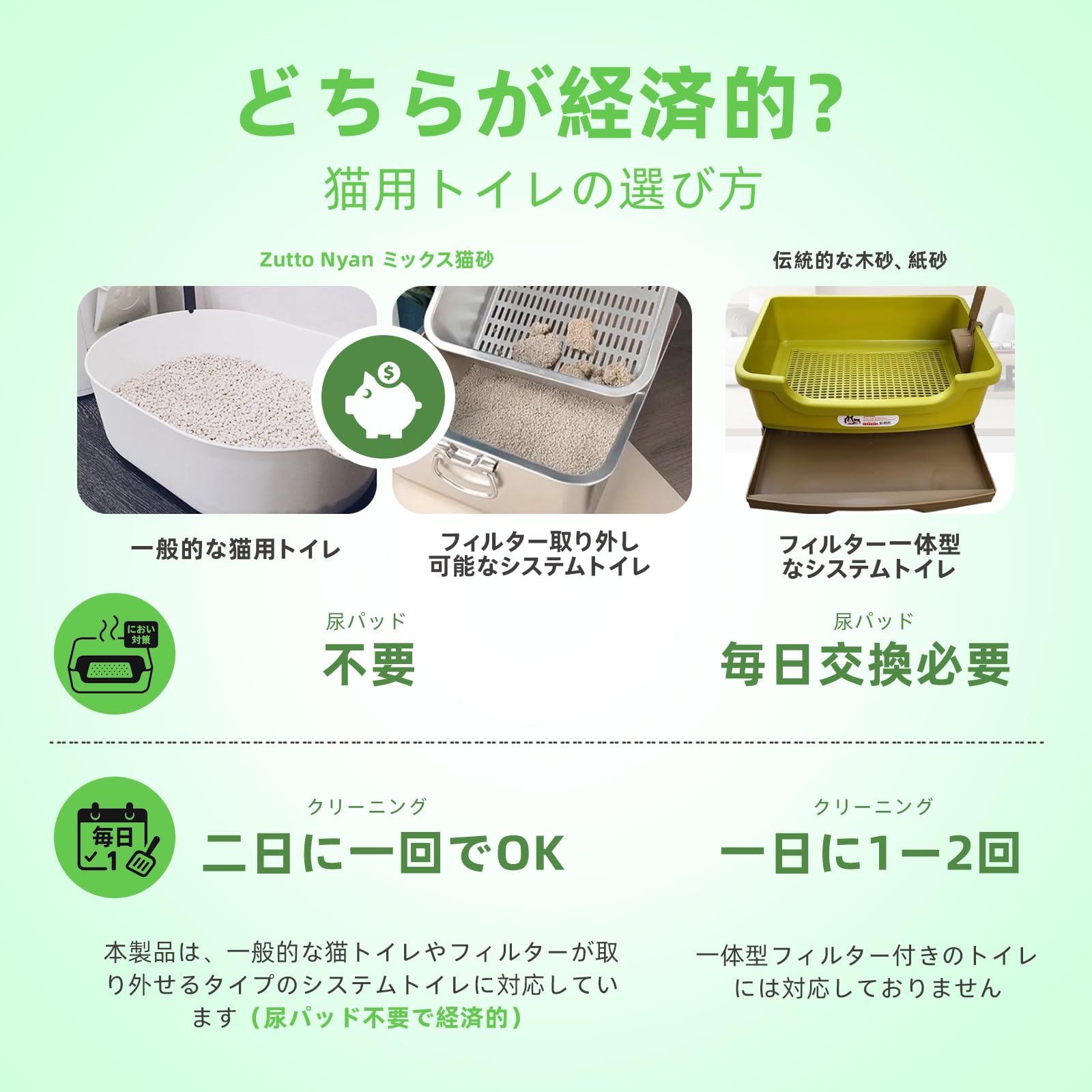 Amazon.co.jp: Zutto Nyan 3-in-1 Cassava Mixed Cat Sand (5.1 lbs