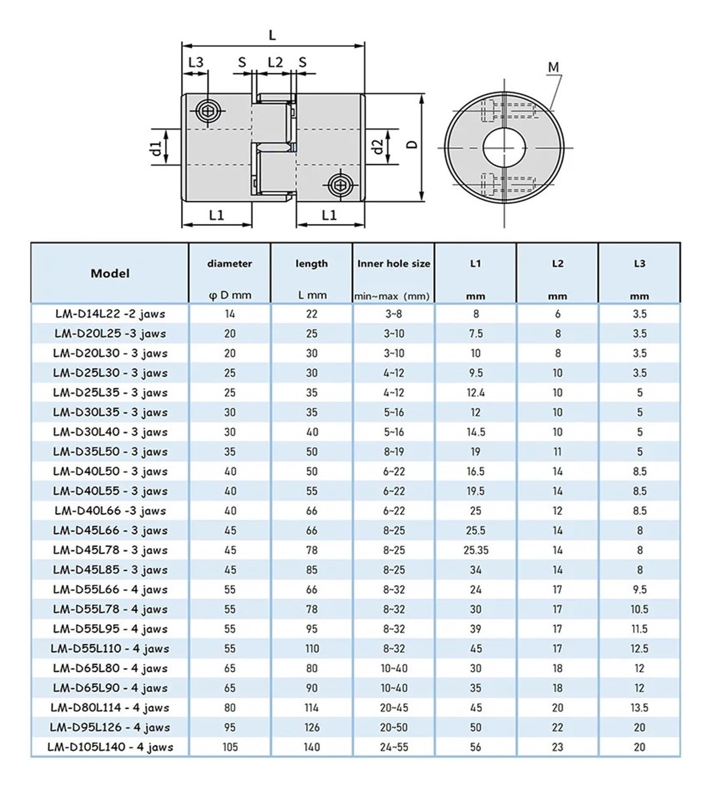 Acoplador de abrazadera de ciruela flexible 1 pieza D65 L90 D65L90 tamaño de eje CNC Acoplamiento de eje de mordaza 10/12/14/16/18/20/22/24/25 mm parejas Acoplamiento(25mm)