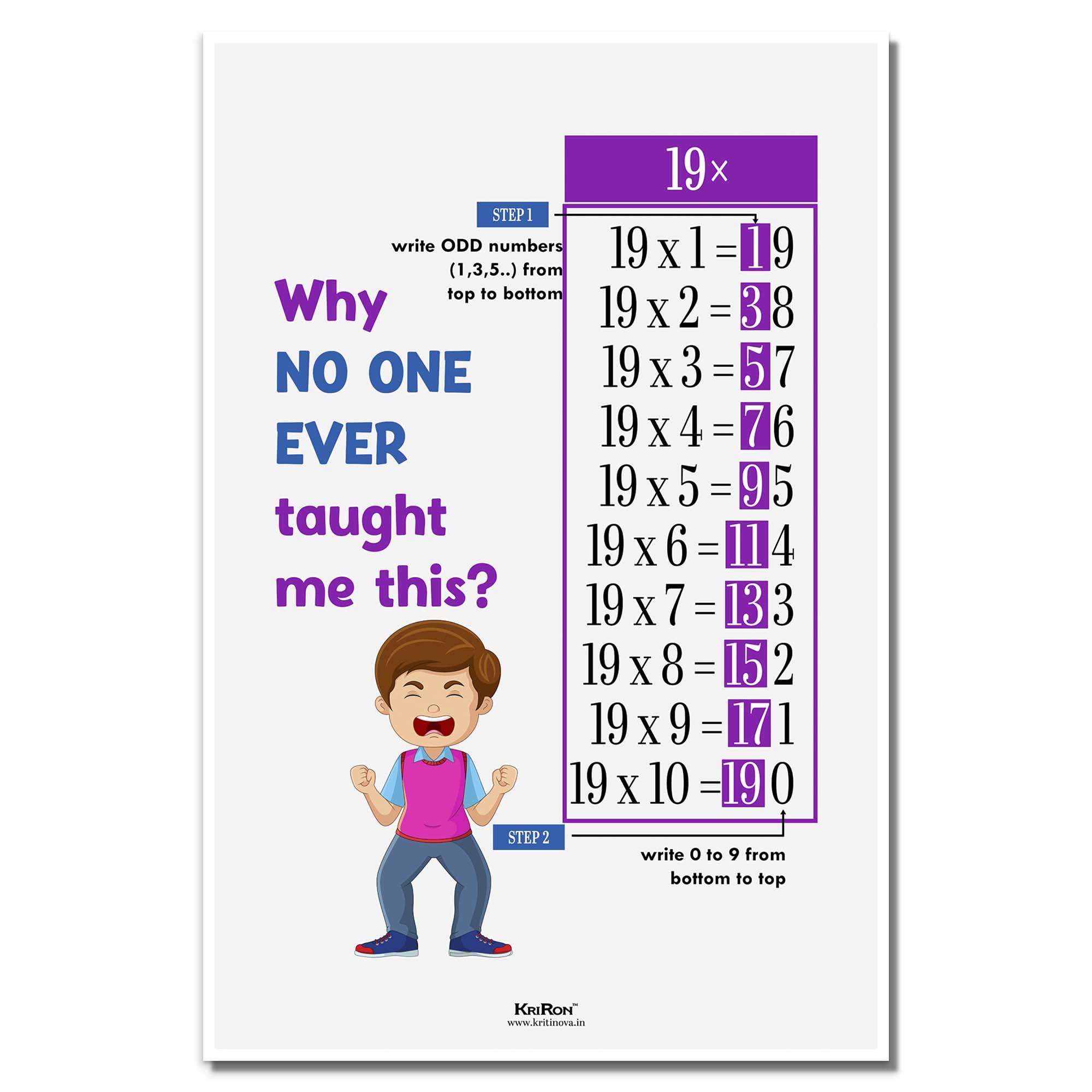 KRIRON, Why no one ever taught me 19 Table, Kids Room Decor, Funny Math Poser, Classroom Decor, Math Wall Art, Math Student and Math Teacher Gift (Artwork Size: A3 : 11.7 x 16.5 inches), Unframed