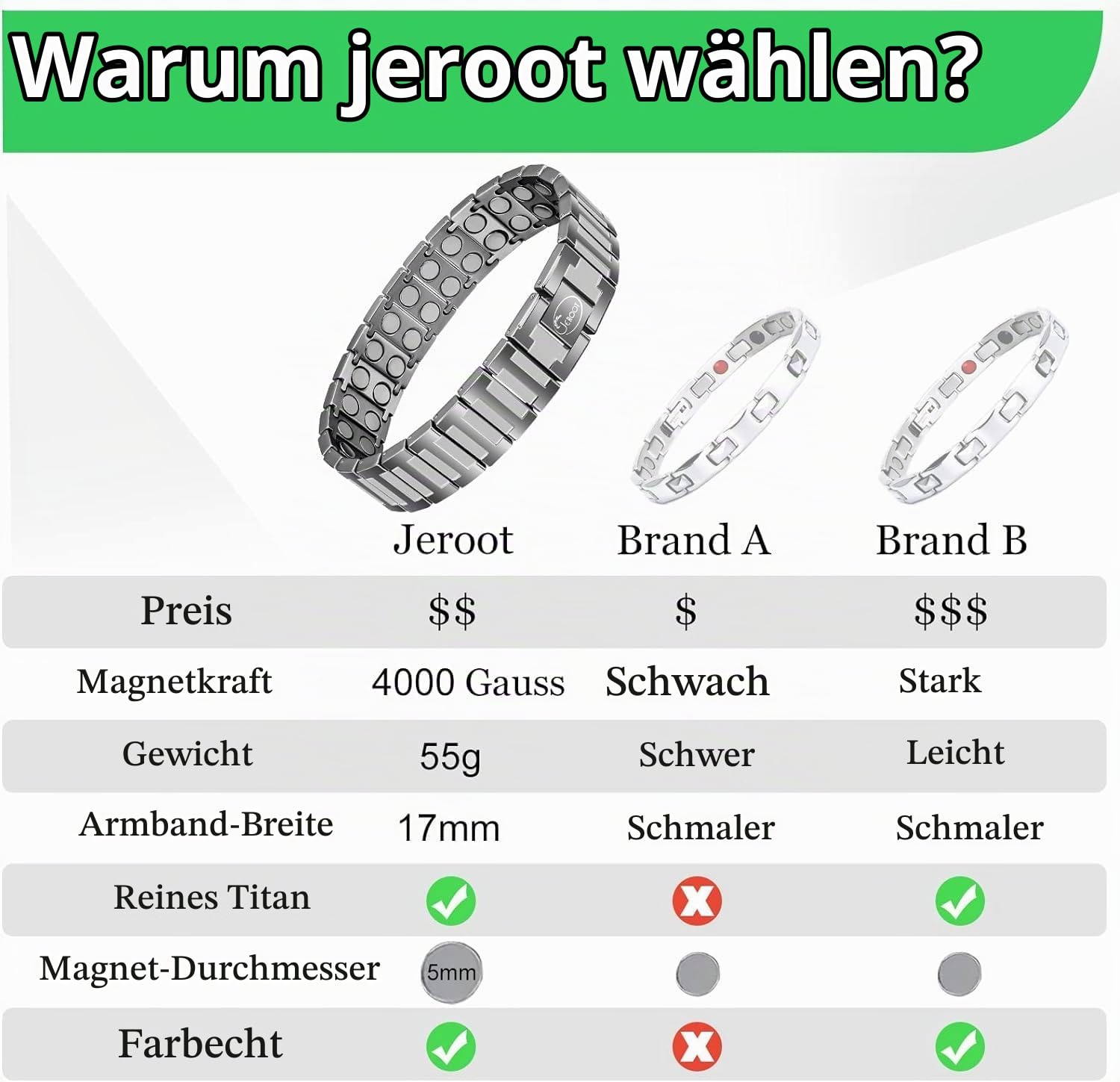 JEROOT 4000 Gauss Titan Magnetarmband,Reines Titan-Power Herren Magnetische Armbänder Verschluss Armband Magnet Herren Magnetarmband Energetix Extra Starker Magnet