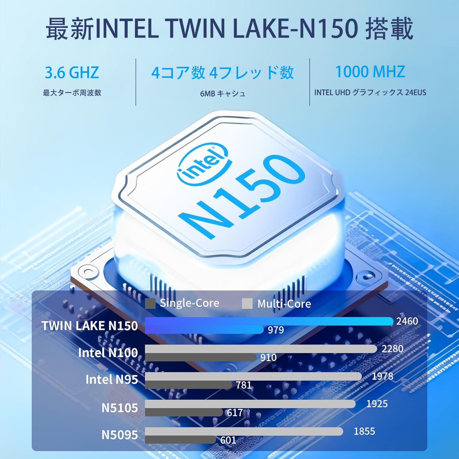 Amazon.co.jp: 【ミ二pc Intel N150初登場】ミニpc n150 最大3.60GHz