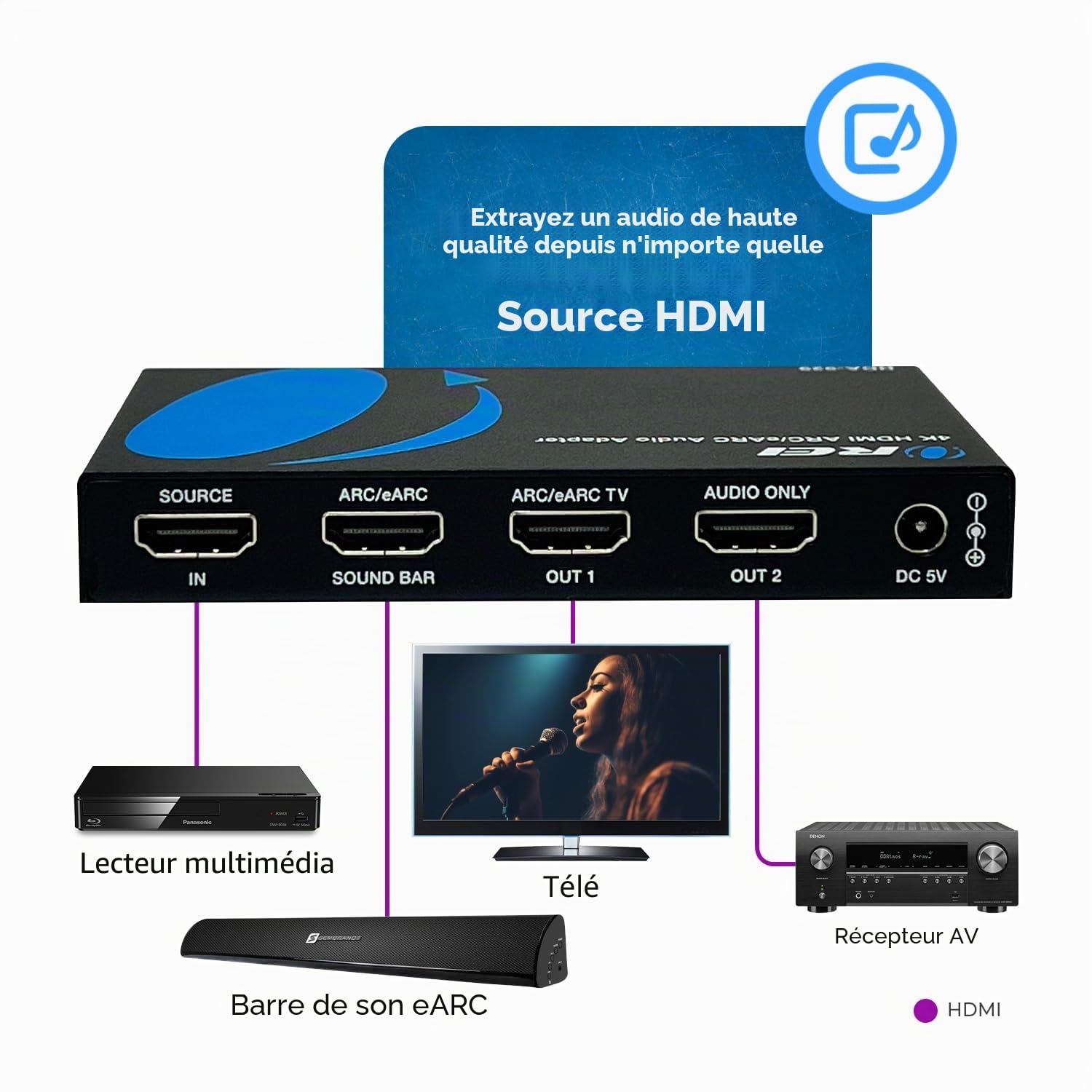OREI eARC Extracteur audio 4K 60 Hz, extrait Dolby Atmos Convertir la barre de son 18 Go, HDMI 2.0, ARC, prend en charge HDCP 2.2 Dolby Digital/DTS Passthrough CEC, HDR, Dolby Vision, HDR10 Support