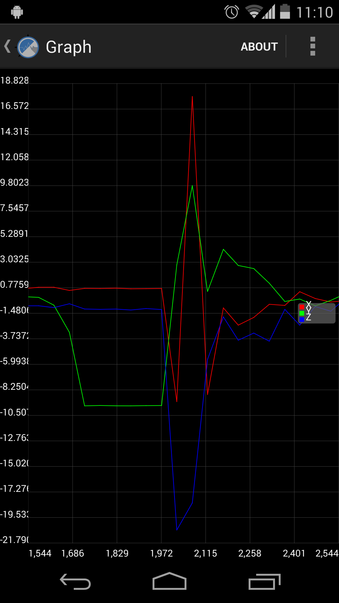 Accelerometer - App on Amazon Appstore