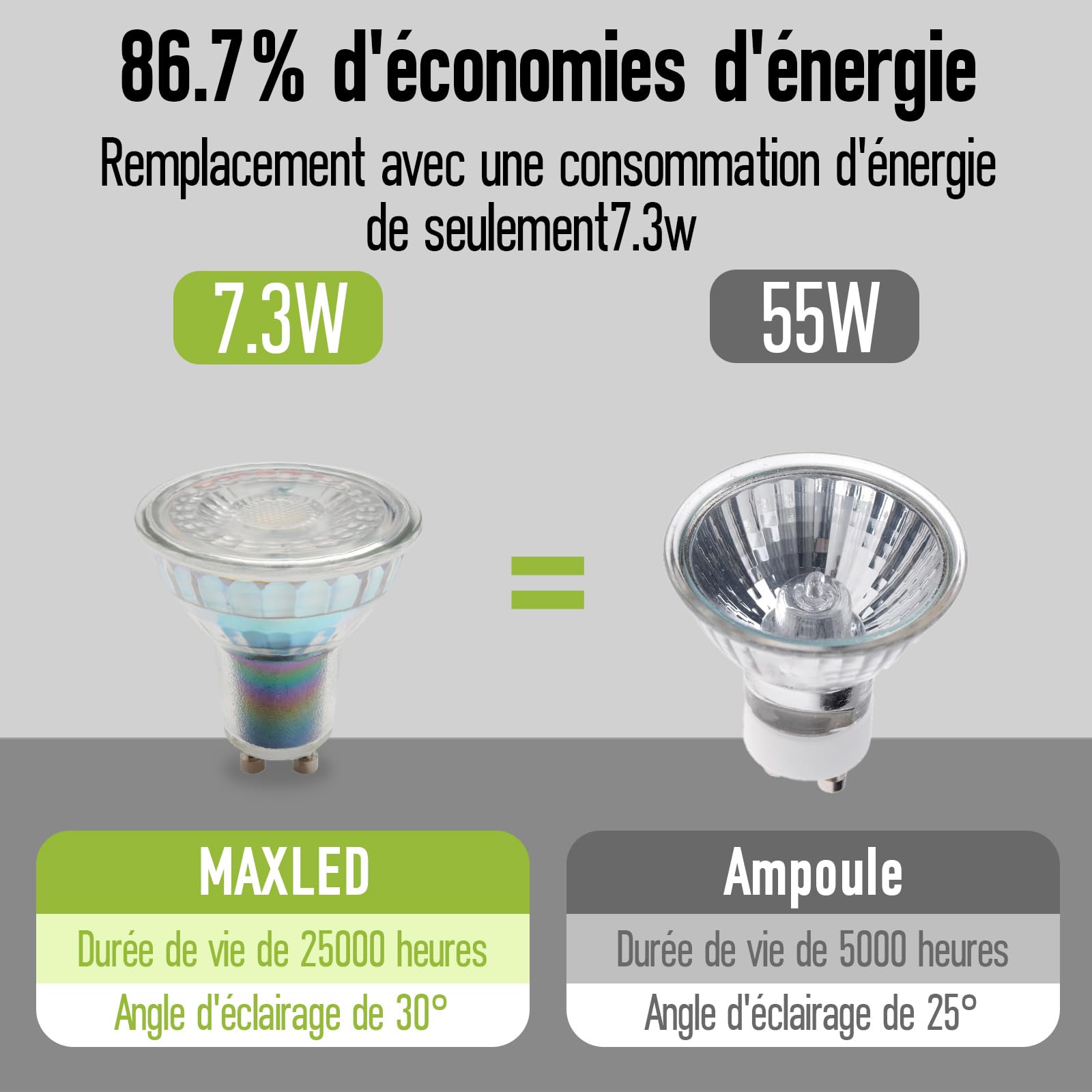 Ampoules LED GU10 7.3W Équivalent Halogène 55W 1090 Lumens Lampe à Réflecteur Blanc Chaud 3000K 30° Spot Ampoule GU10 Led Efficacité Energétique Non dimmable AC 230V Lot de 10