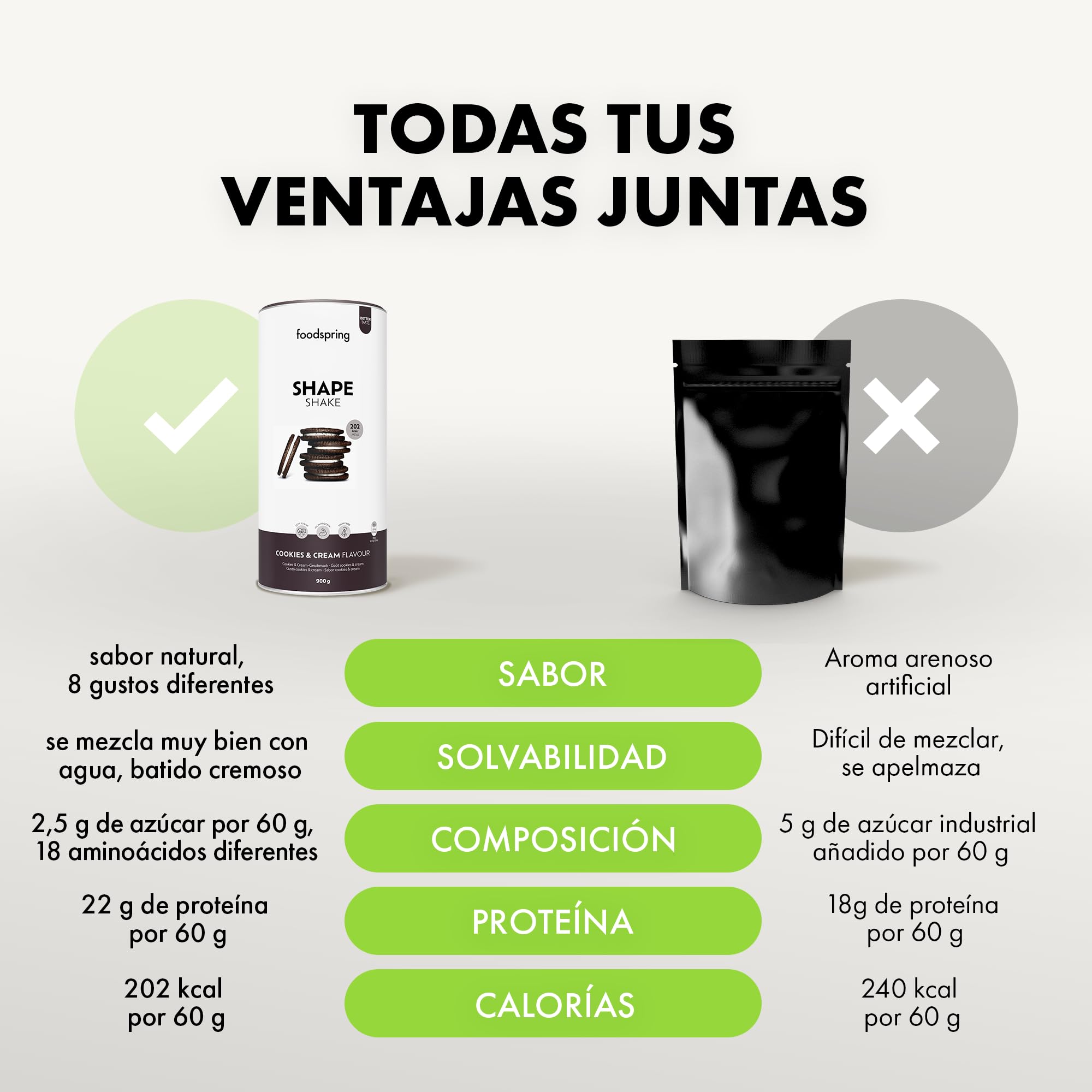 foodspring Shape Shake - batido completo, sustitutivo de comida con proteína premium para controlar el peso, 202 kcal por ración, sin gluten - 900g