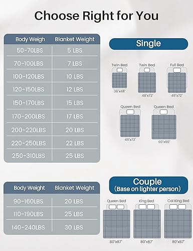 Miniatura 8 de Weighted Idea - Cobija pesada