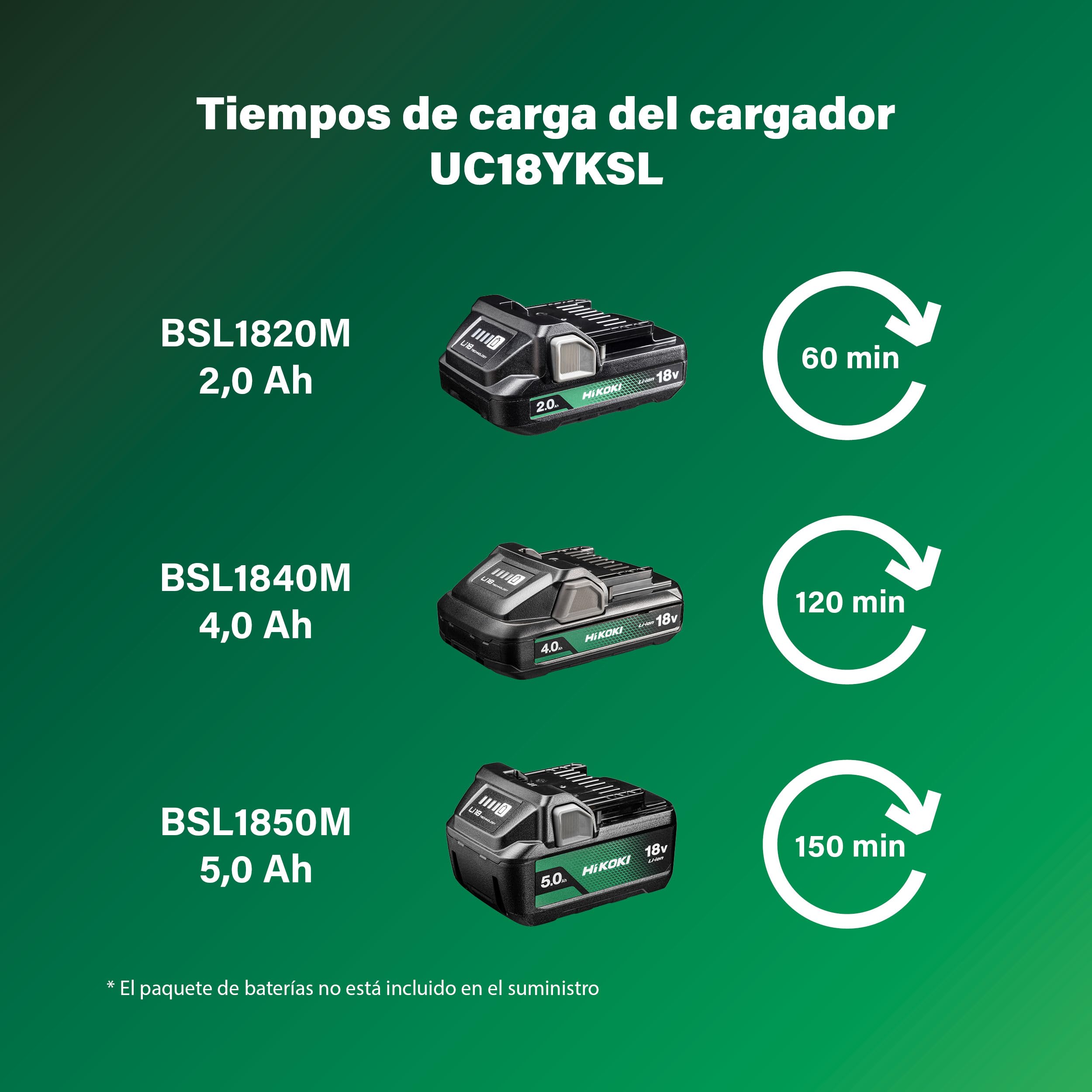 Hikoki UC18YKSLW0Z - cargador, 230 V