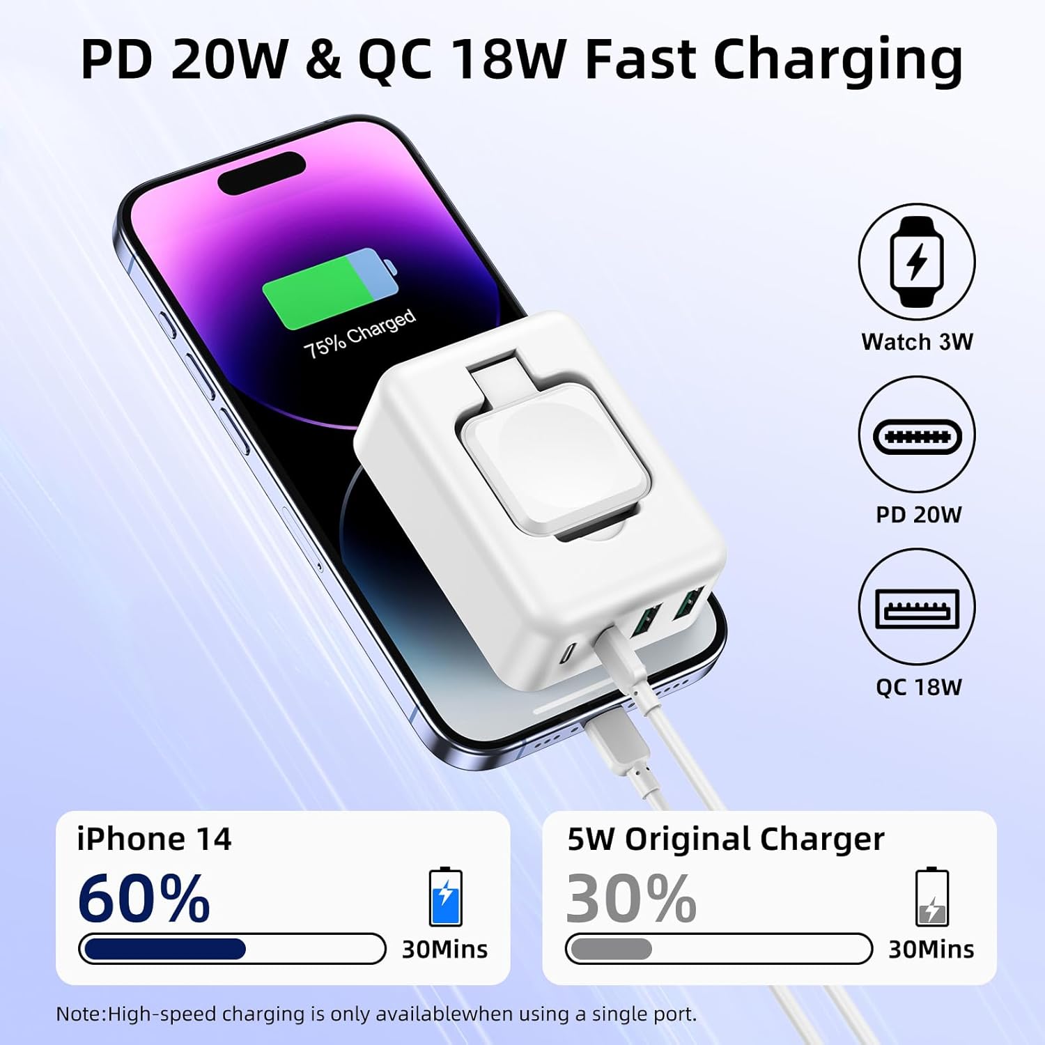 USB C Charger,43W Fast Charging Block with Foldable Magnetic Wireless iWatch Charger Dock, Multiport Power Adapter Compatible with iPhone 16/15/14/13/12/Pro Max/8/7, Tablets, Cellphones,Samsung,iPad - Image 3