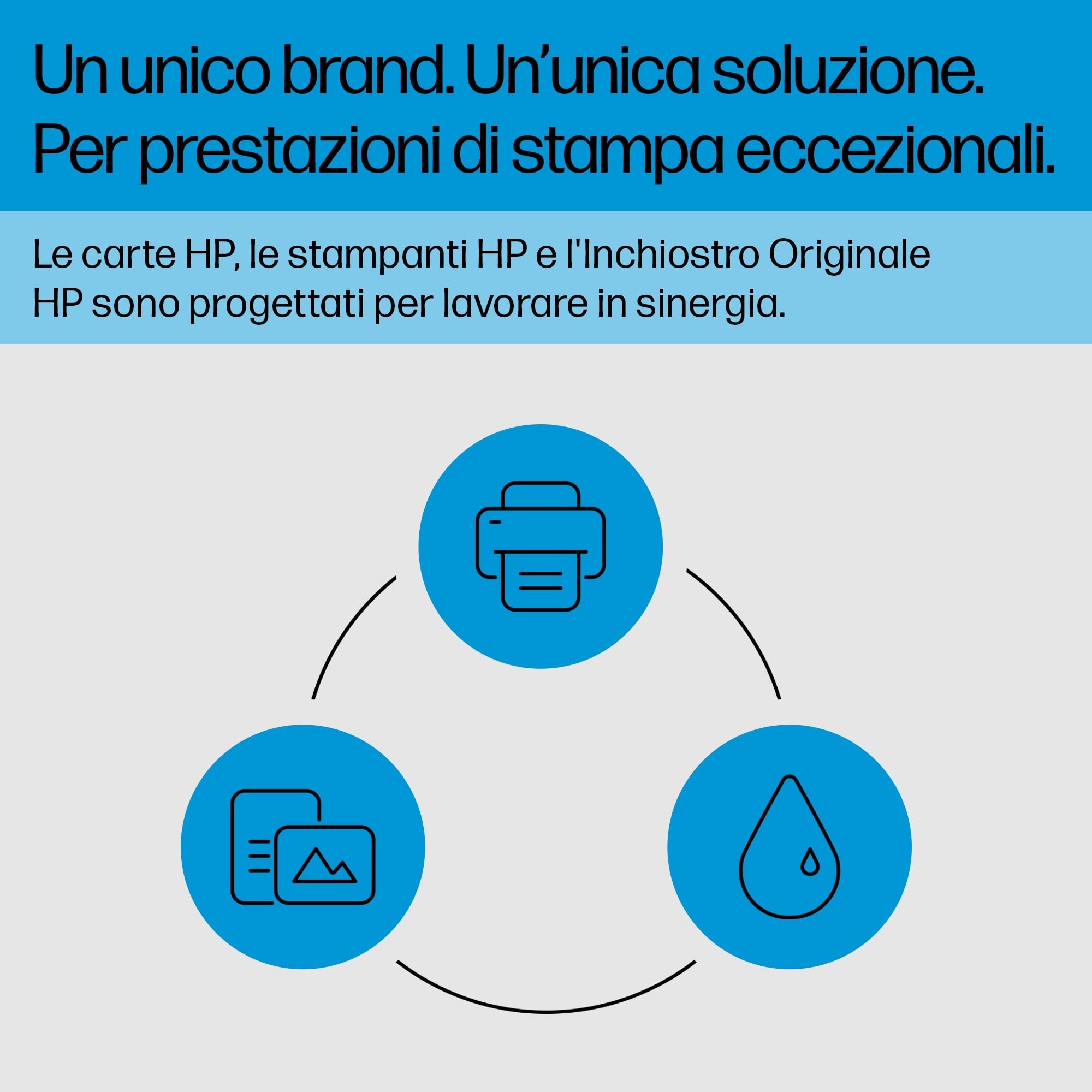 HP 924 Nero, Ciano, Giallo, Magenta, 4 Cartucce Inchiostro Originali | Compatibile con HP OfficeJet Pro Serie 8120 e 8130, 500 pagine (6C3Z1NE)