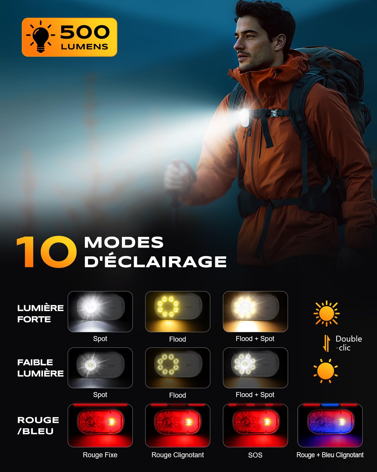 CIRYCASE Mini Lampe Torche à Clip, 10 Modes Lampe Running Portable avec Lumière Spot & Flood, EDC Lampe de Poche LED Rechargeable et Étanche IP65 pour Coureurs/Camping/Randonnée/Luminaires d'Urgence