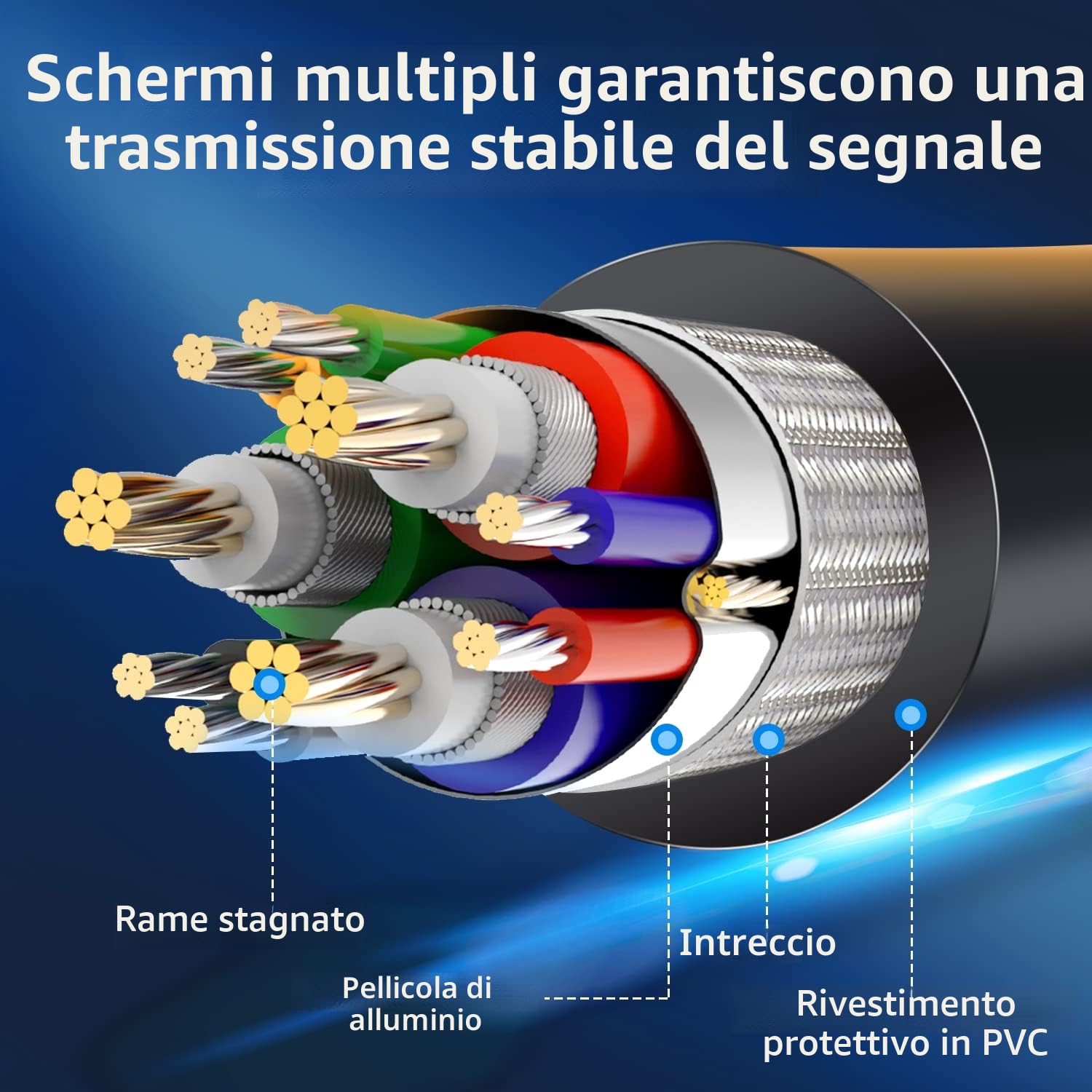 Herfair Cavo da HDMI a VGA, adattatore placcato in oro 1080P, cavo attivo di conversione video da HDMI digitale a VGA analogico per desktop, laptop, proiettore, monitor, HDTV, Xbox (1m)