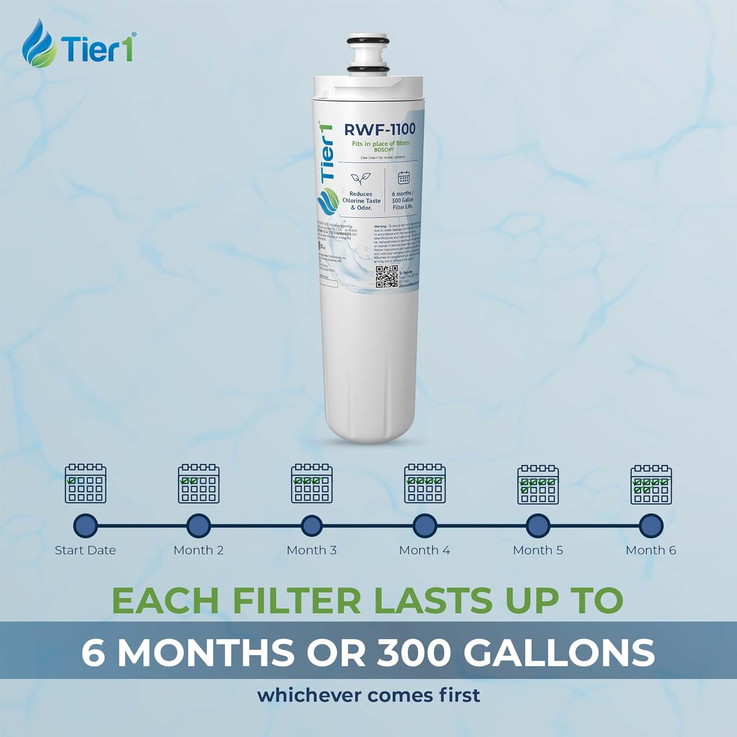 Infographic showing filter lifespan of 6 months or 300 gallons