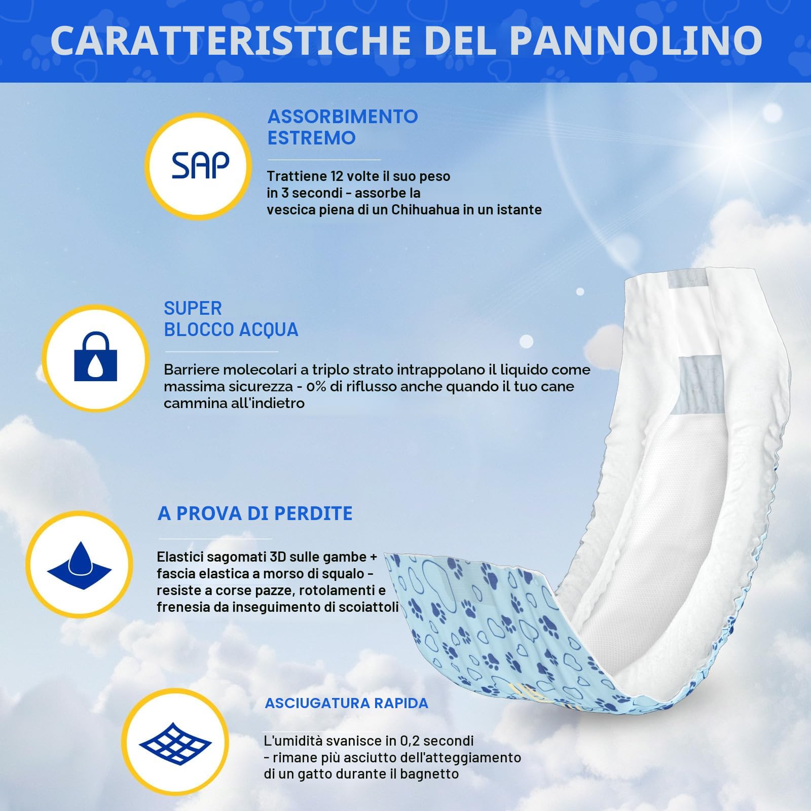 Pannolini per Cani, M-52 Pezzi Assorbenti con Indicatore di Umido, Protezione Antifughe, Ideale per Incontinenza, Viaggi e Addestramento