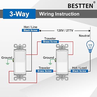 BESTTEN 10 Pack 3-Way Decorator Wall Light Switch with Wallplate, 15A 120V/277V, Single Pole or Three Way, On/Off Paddle Rocker Interrupter, UL Listed, White