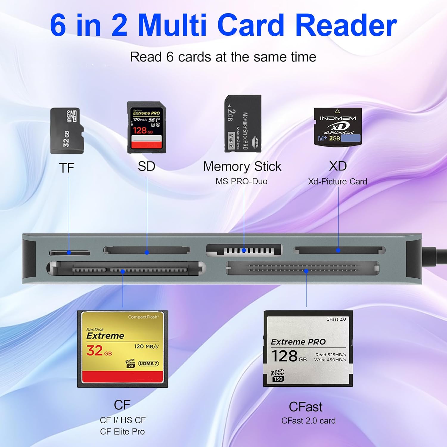 6 in 1 Memory Stick Pro Duo Card Reader, Memory Stick Pro Duo Adapter USB C for SD/TF/CF/MS/XD/Cfast Cards, SD Card Reader for iPhone, Tablet, Laptop, Windows, Android, Camera, Trail Camera