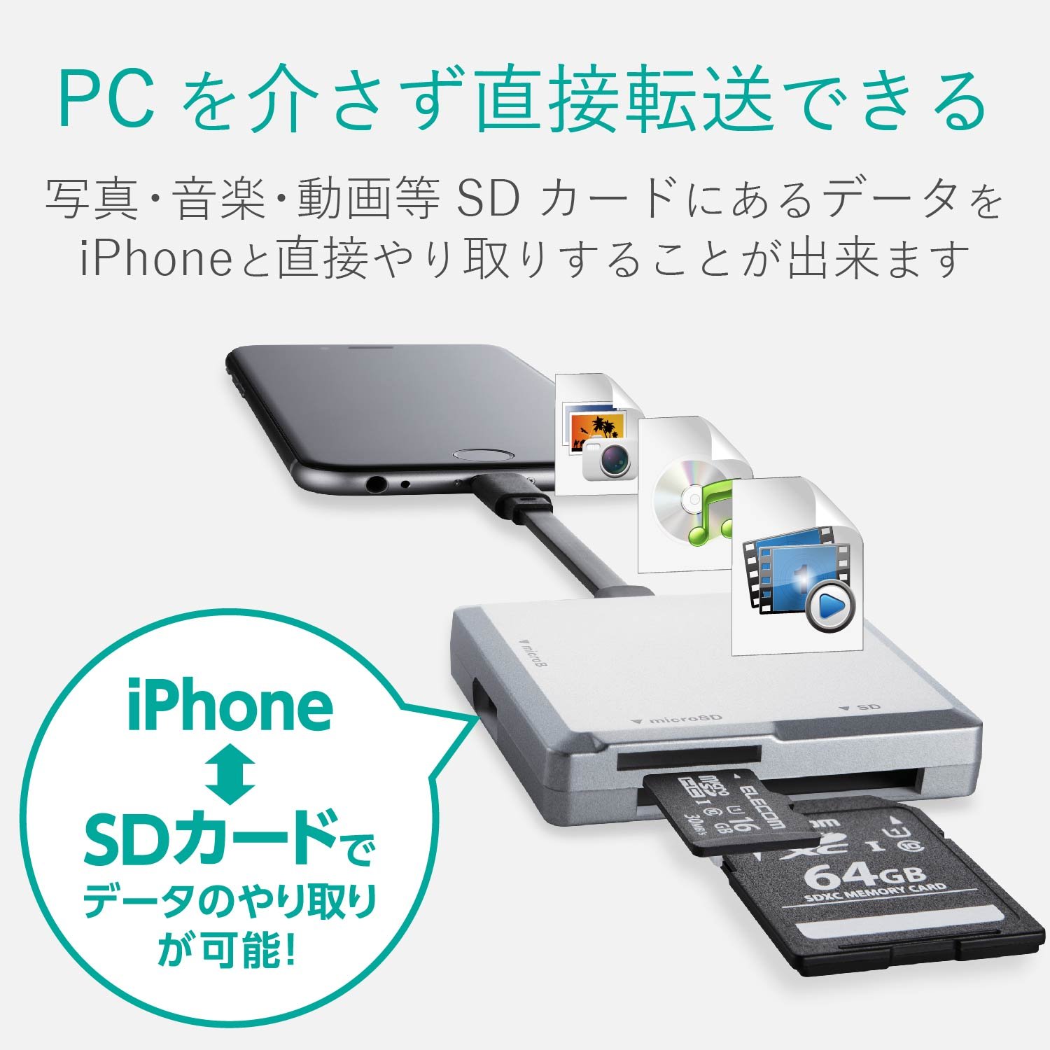 Amazon | ロジテック ライトニングカードリーダー SD microSD対応 Type