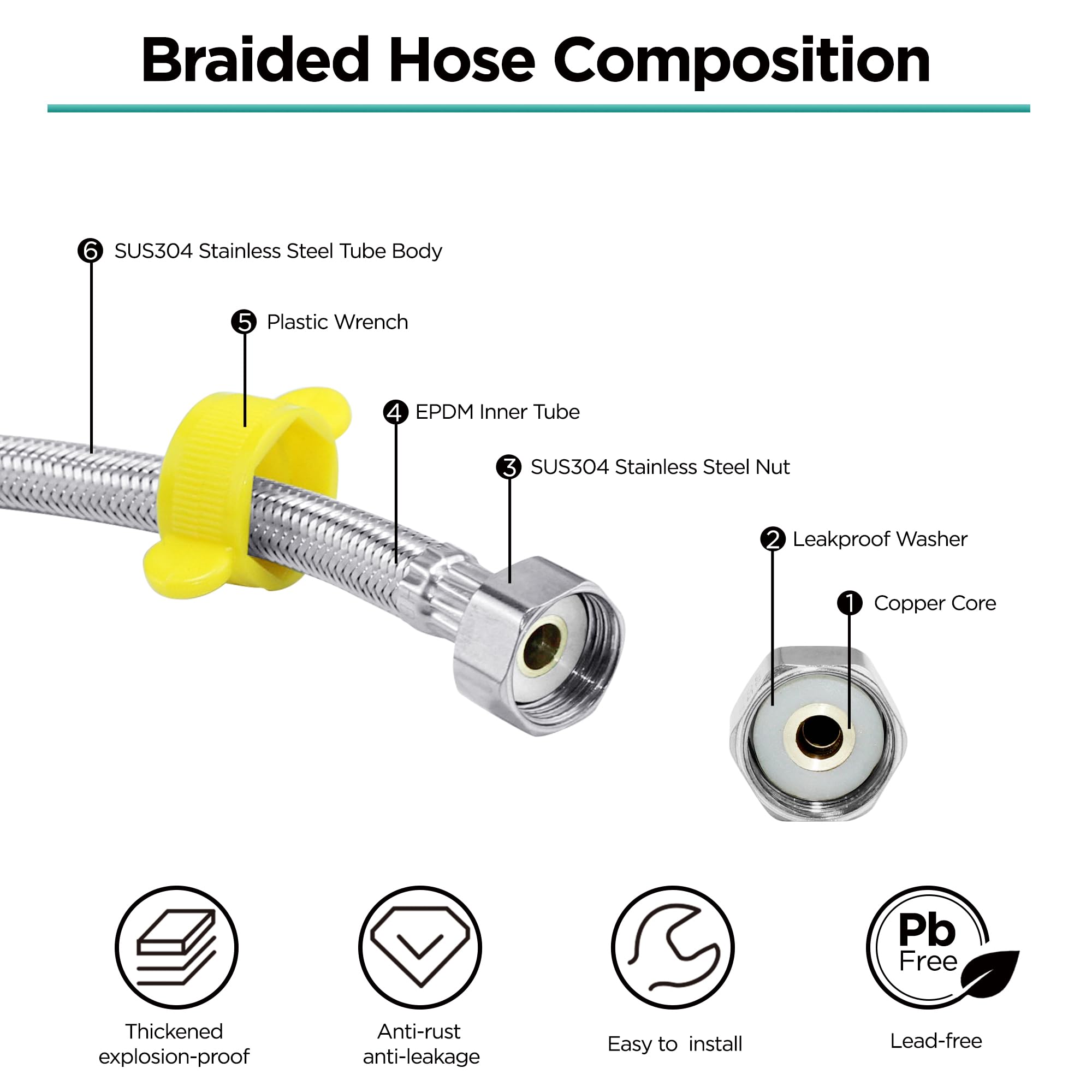 Pack of 2 Flexible Pipe Contectors Stainless Steel Braided Hose 1/2" x 1/2" BSP Fitting 40cm Long Flexible Hose Pipes Tail DIY Repalcement for Bathroom/Kitchen/Boiler Toilet - Image 3