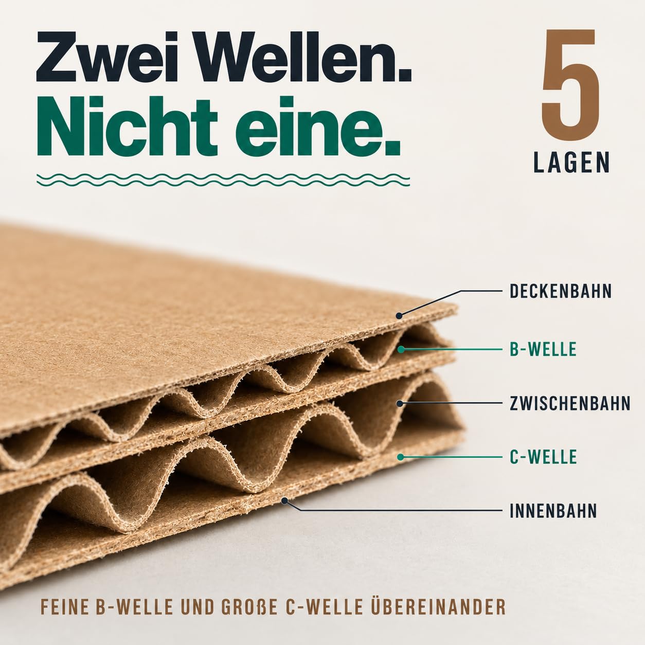 GiDeli Versandkartons Klein 25x20x15 cm - Kartons für den Versand, 60 Stück - 5-lagige Wellpappe, BC-Welle, FEFCO 0201 - Braun unbedruckt - Flach gestapelt, für Bücher, Kleidung, Tassen - Recycelbar