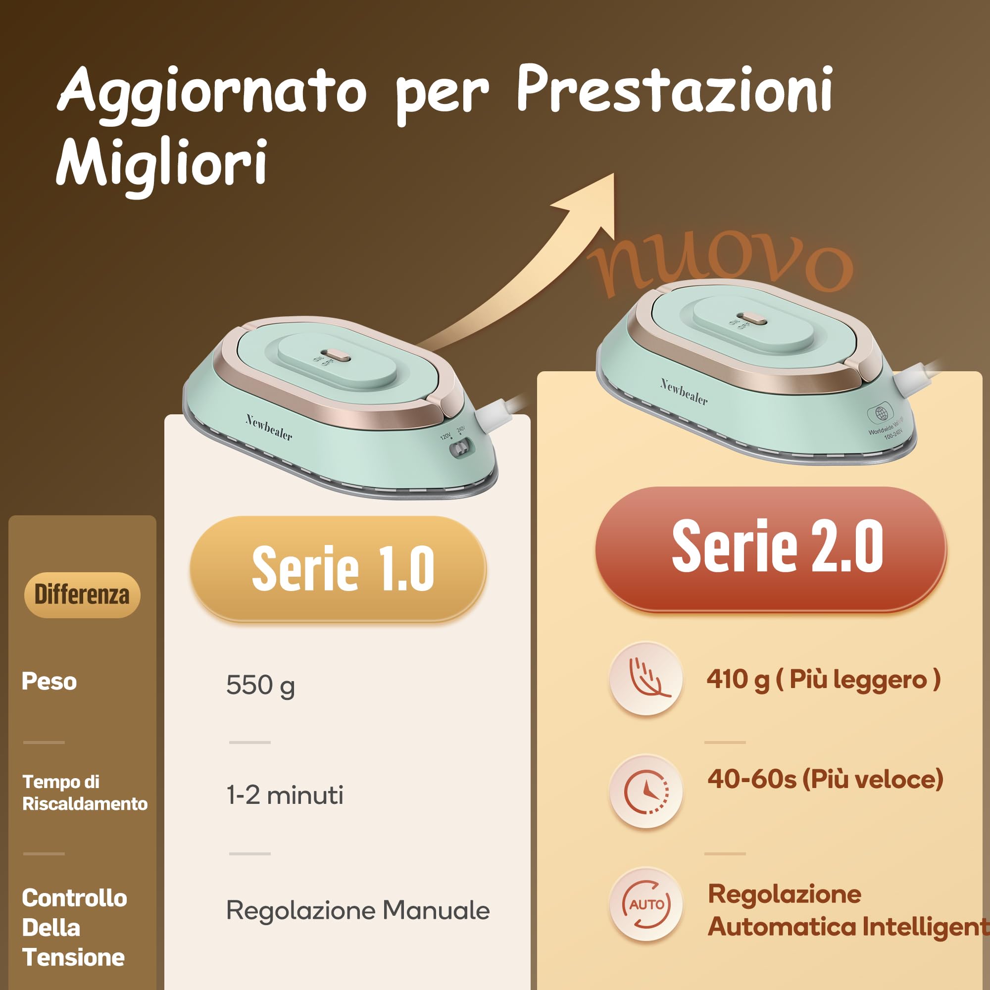Newbealer Ferro da Stiro da Viaggio, Ferro da Viaggio Mini Portatile Leggera Compatto senza Vapore, Stirare i Vestiti, Tensione Universale 100-240V, Verde