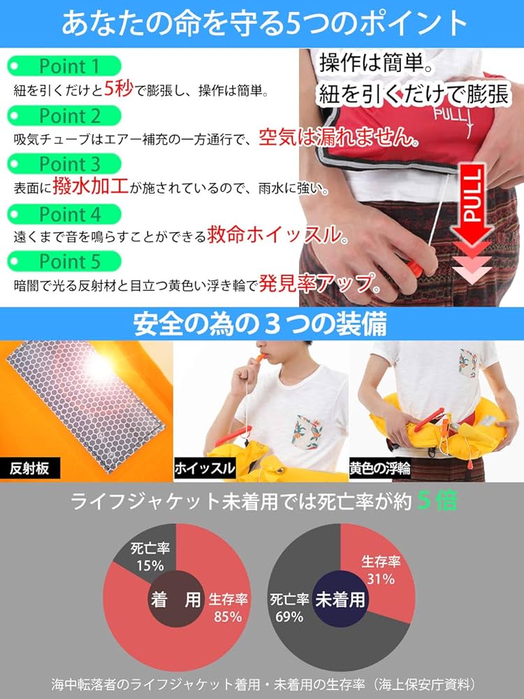 ライフジャケット　ベルトタイプ　(手動膨張式) 　新品 ピンクと白迷彩 楽天市場】ライフジャケット 自動膨張式 腰巻 ベルトタイプ 迷彩