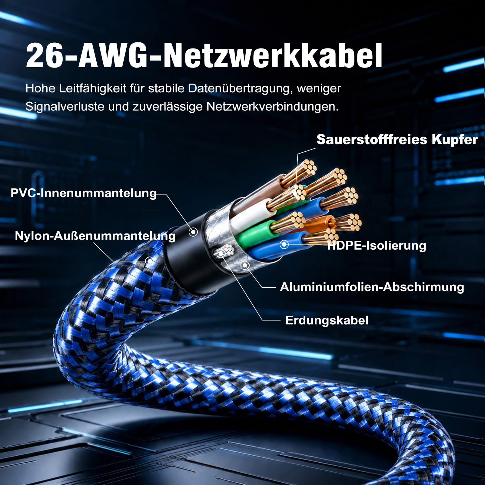 iwillink 10x 2m Netzwerkkabel CAT 7, 10Gbit/s, Nylon‑Geflecht Patchkabel