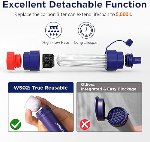 Miniatura 2 de Membrane Solutions Filtro de agua S2 Elementos de filtro de repuesto, 0.1 micrones, equipo de supervivencia para purificador de agua de 4 etapas,