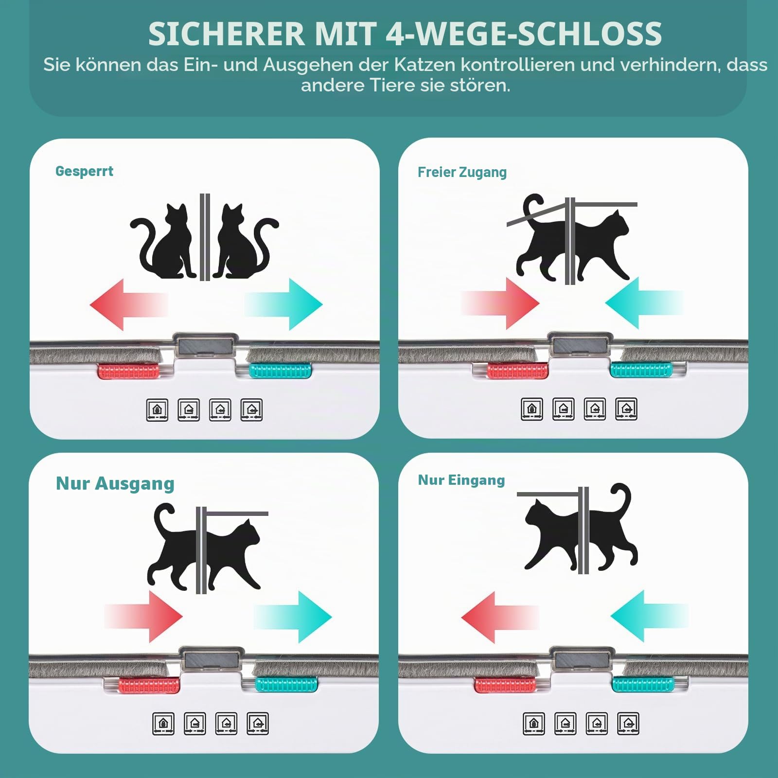 Ycozy XL Katzentür Außengröße 27.8 x 25cm 4 Wege Verriegelung Indoor Haustier Tür für Innen Außen Tür Wand Fenster, Wetterfeste Katzenklappe für Kätzchen & Hunde Leicht zu Installieren