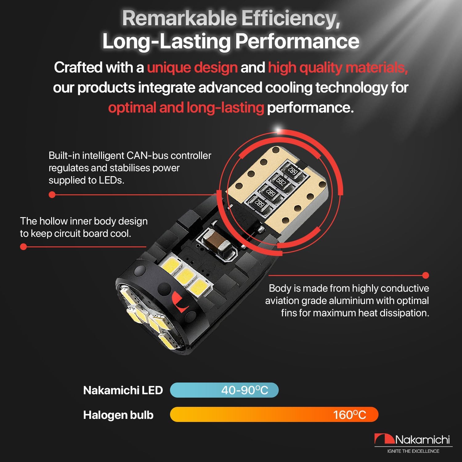 Nakamichi T10 LED Light Bulb 168 2825 194 W5W Wedge 12-SMD 2016 Chipsets LED Replacement Bulbs Error Free for Car Interior Dome Map Door License Courtesy Dash Lights (Xenon White, 12 LEDs, Pack of 2)