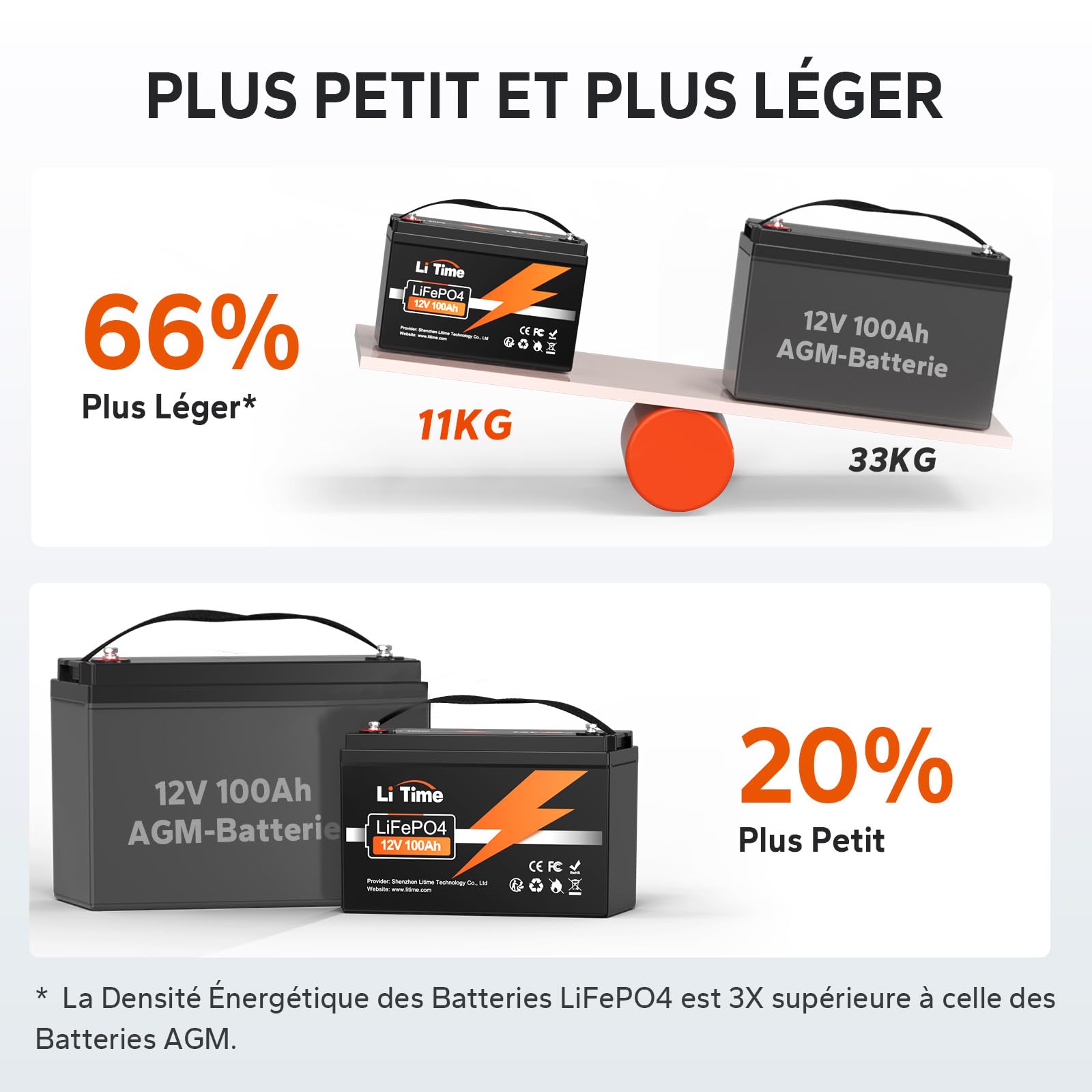 PowMr 12V 100Ah LiFePO4 Lithium Battery,1280Wh Grade A