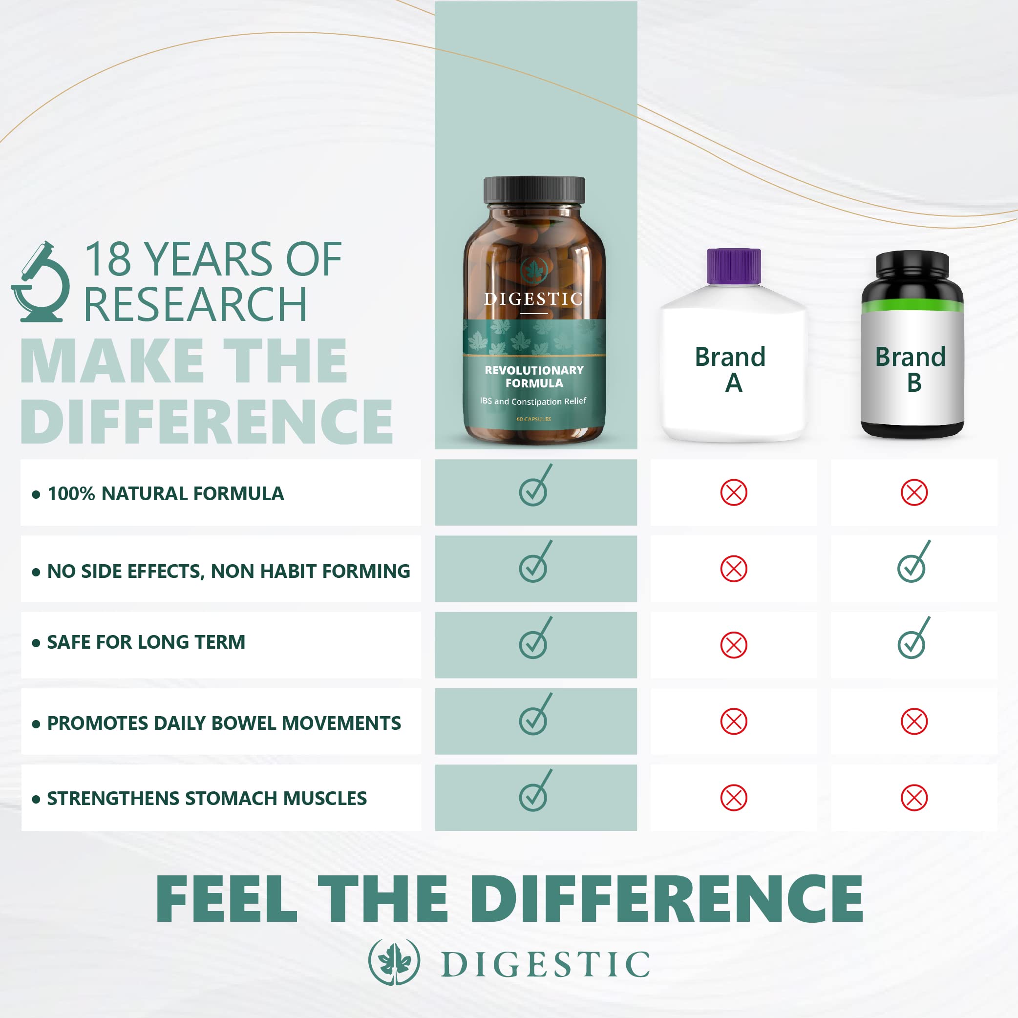 Buy Digestic Laxative for Constipation Relief, Stool Softener for IBS