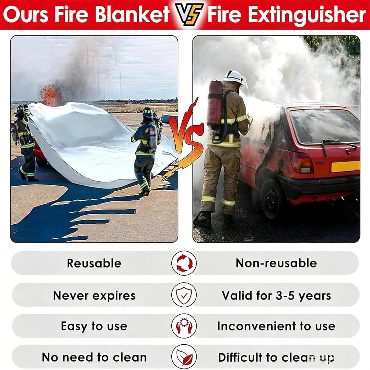 Mantas Ignífugas Emergencia para Coche, Manta Extinción Incendios 1100 °C, Cubierta Fibra De Vidrio Recubierta Silicona, Mantas De Extinción Incendios Resistentes Al Calor 3x4m/9.8x13.1ft
