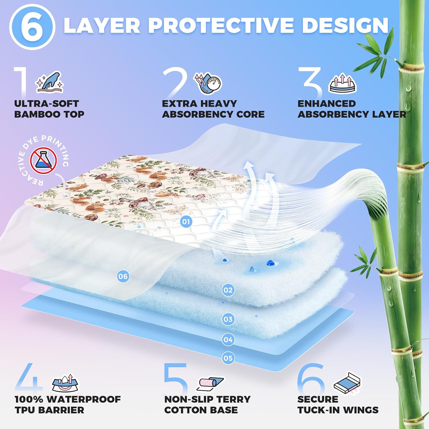 Potty Training Pee Pads for Kids & Toddlers Viscose from Bamboo 3 Pack,100% Waterproof Absorbent Non-Slip Bed Wetting Pad for Full Size Beds,Reusable Washable Sheet & Mattress Protector, 36x54