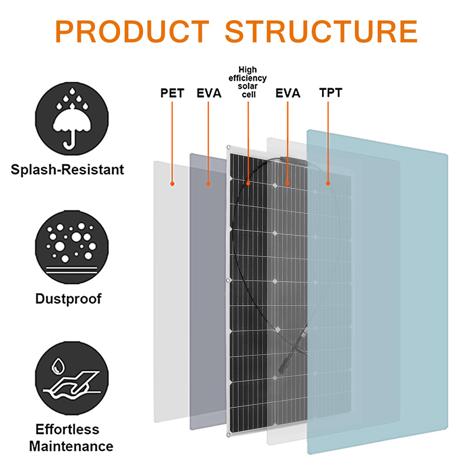200W 12V Kit Panel Solar Flexible 2x100W 18V Placa Solar y 20A Controlador de Cargador para Baterías 12V/24V, Autocaravana, Caravana,Barco, Yate, Automóvil
