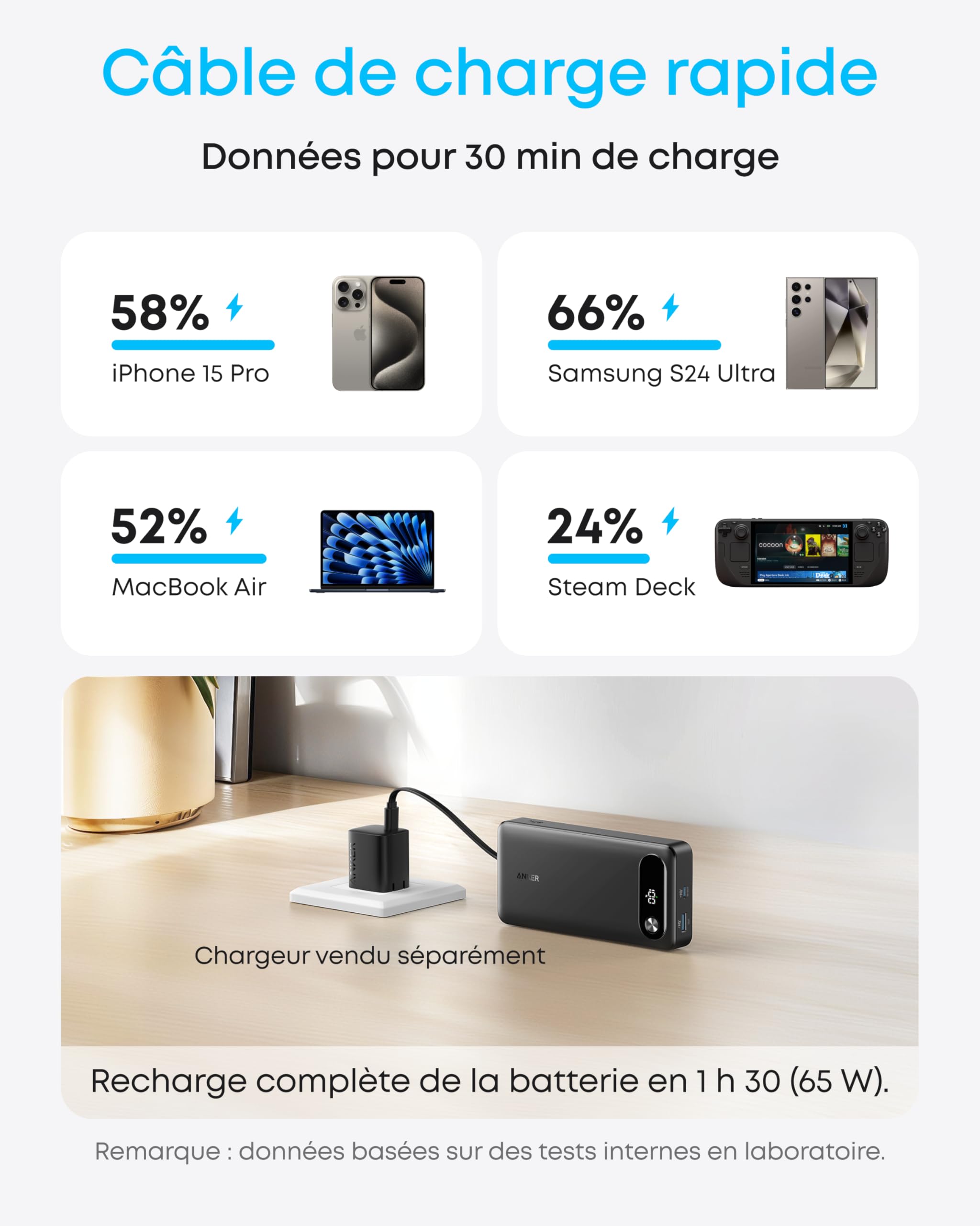 Anker Batterie Externe 20000 mAh 87W Max avec câble USB-C intégré, Power Bank Charge Rapide Chargeur Portable, USB C Input & Output, pour MacBook, iPhone 17 Pro max/16, Samsung et Autres