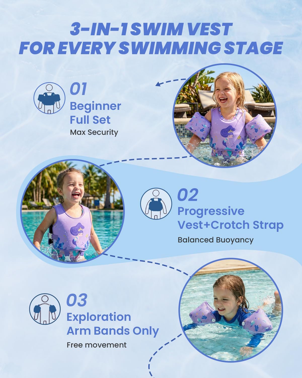 Gogokids 3-in-1 Toddler Swim Vest Pool Floaties for Kids[CPC Certified & Remove Crotch Strap]Puddle Float Jumper 24-66 Pounds, Toddler Arm Floaties Swim Jacket Water Wings for kids Boys Girls Swimmies