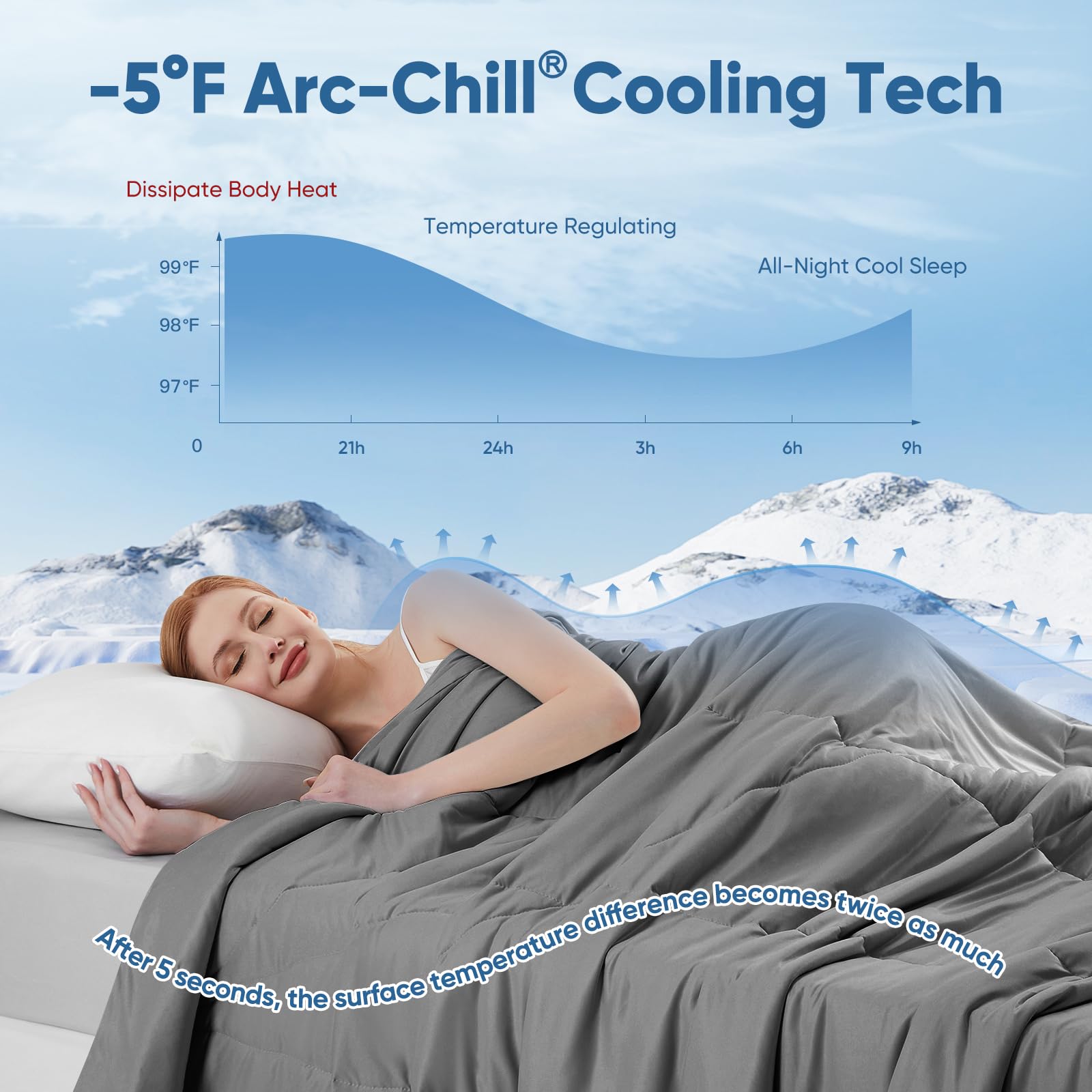 Elegear Letnia kołdra chłodząca, koc chłodzący z japońskimi włóknami chłodzącymi Arc-Chill Q-MAX0,5, pochłania ciepło ciała, dla lepszego snu, antyalergiczna, super miękka, ciemnoszara, 150 x 200 cm