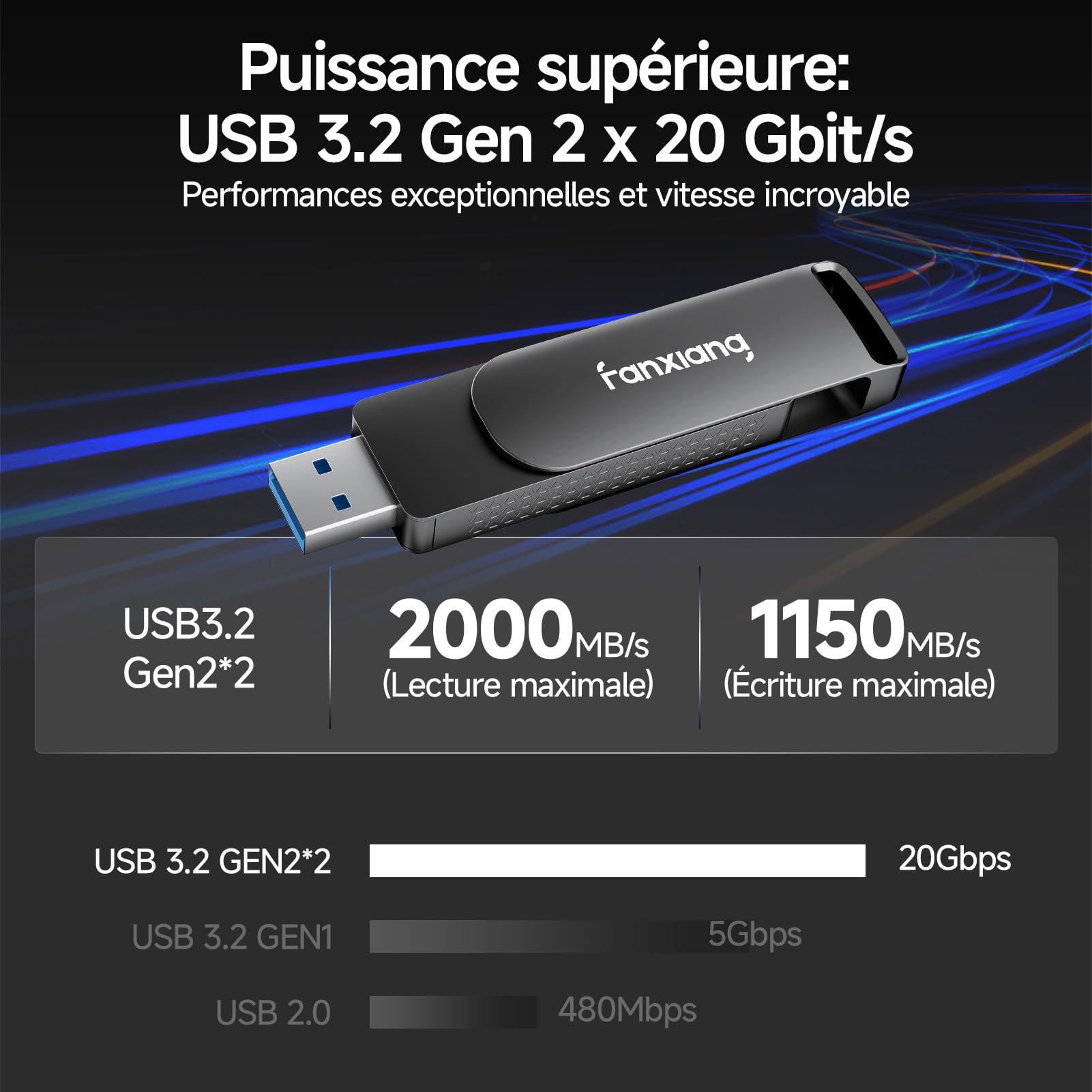 fanxiang SSD esterno da 960GB fino a 2000MB/s - Type-C e USB A 3.2 Gen2 - SSD Esterno Portatile senza cavi Adatto per PC, laptop, Xbox e PS5 - FF951