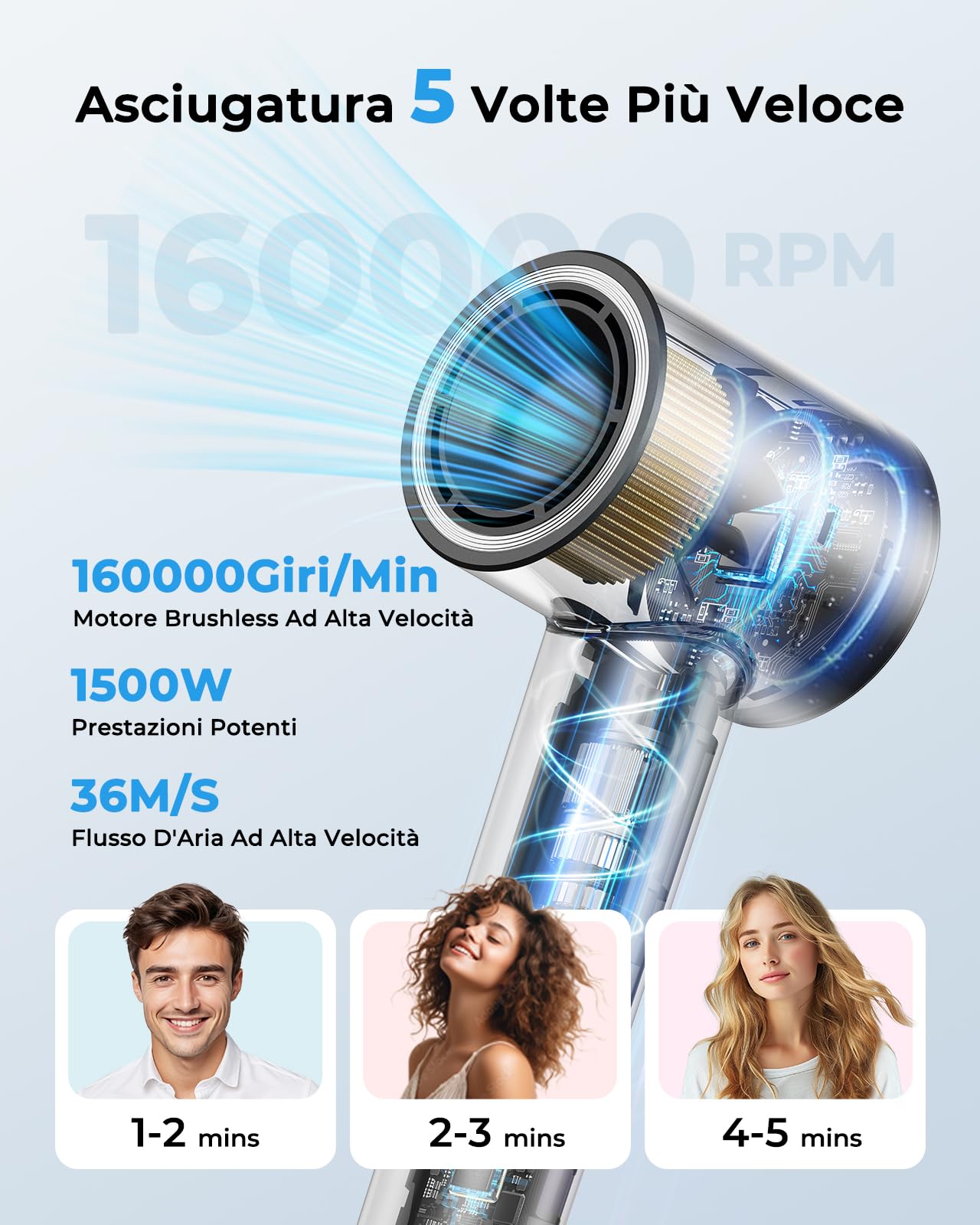 Asciugacapelli Ionico, Phon Capelli Professionale 160.000 Giri/min, Flusso d’Aria 36 m/s, Asciugatura Rapida, 500M Ioni Negativi, Controllo Intelligente, Leggero e Silenzioso, Diffusore Magnetico