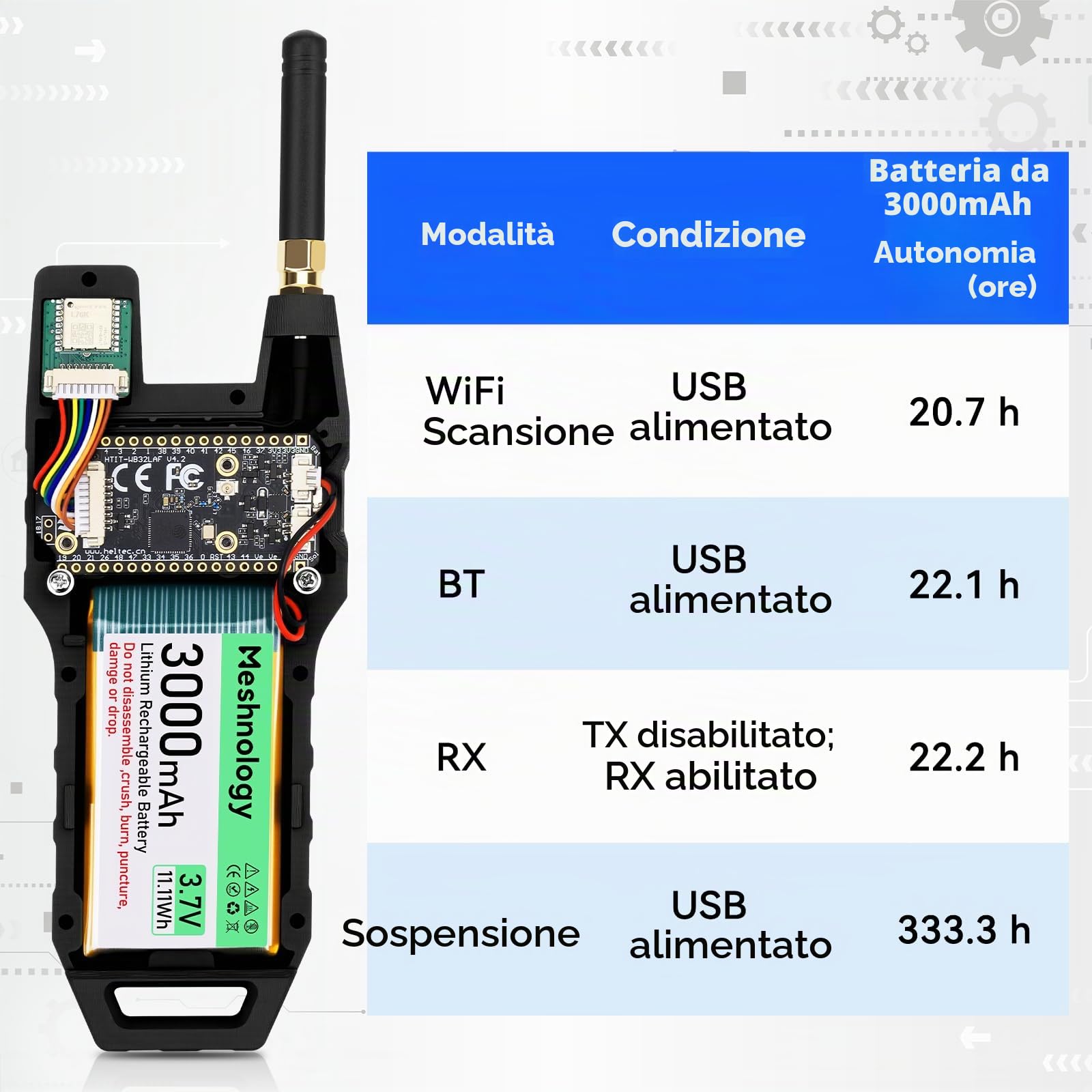 2Pcs Scheda di sviluppo ESP32 LoRa V4 +Versione GPS +Batteria 3000mAh + Custodia ESP32-S3R2 SX1262 Con Antenna 915 MHz WiFi Bluetooth 0,96” OLED LoRa V4 Dispositivi per Arduino LoRawan IOT (N39, Nero)